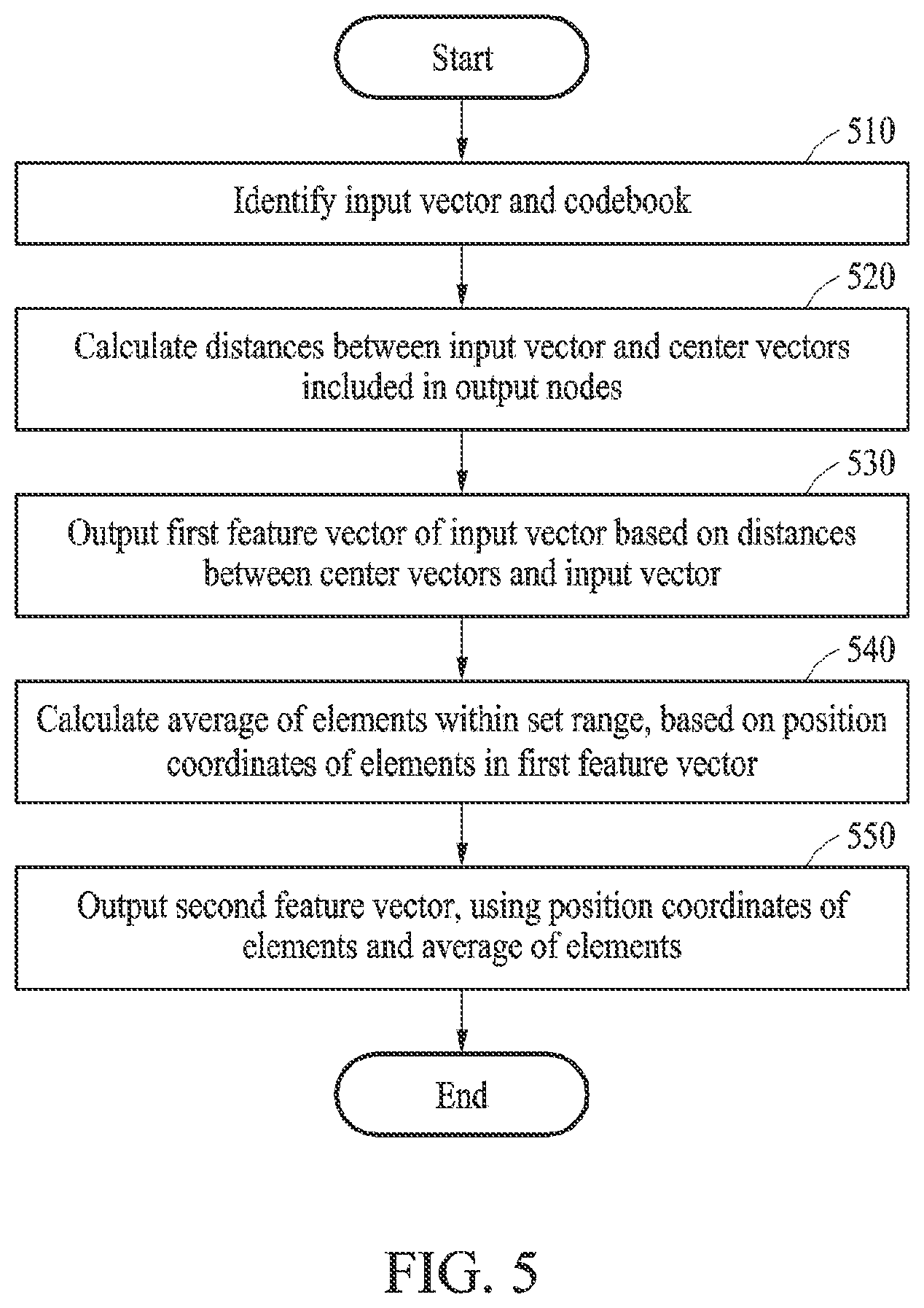 Patent US12541950 Figure 7 – Method and electronic device with feature vector and feature map output