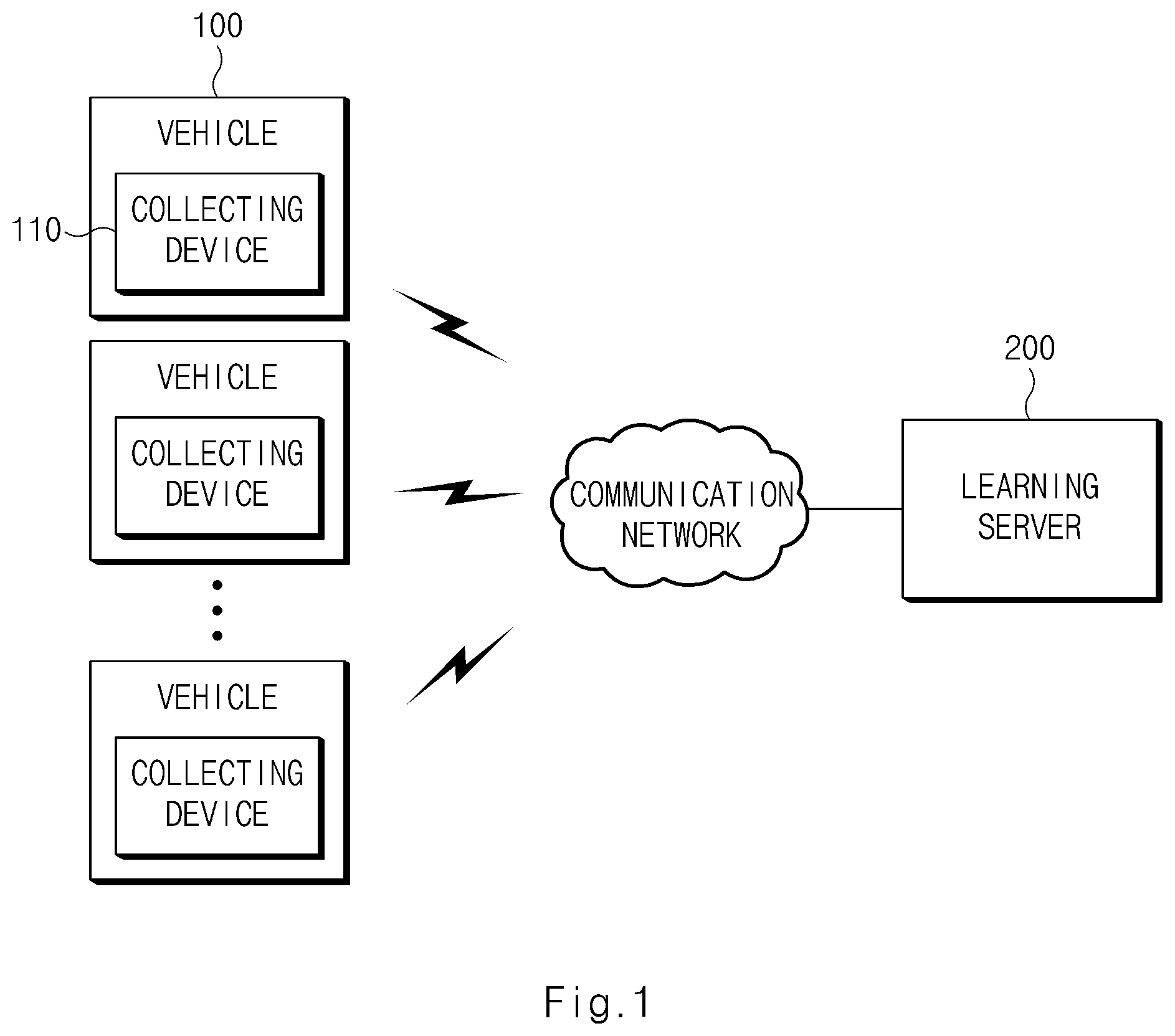 Patent US12541952 Figure 1 – Apparatus for collecting a training image of a deep learning model and a method for the same