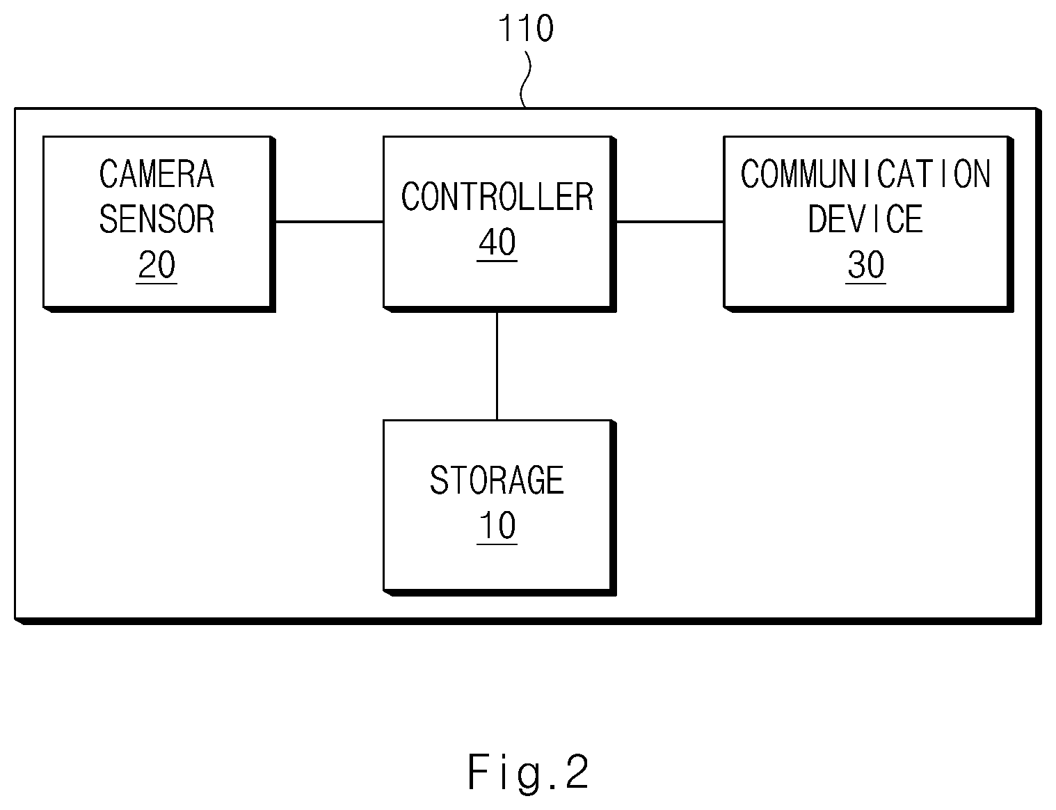 Patent US12541952 Figure 2 – Apparatus for collecting a training image of a deep learning model and a method for the same