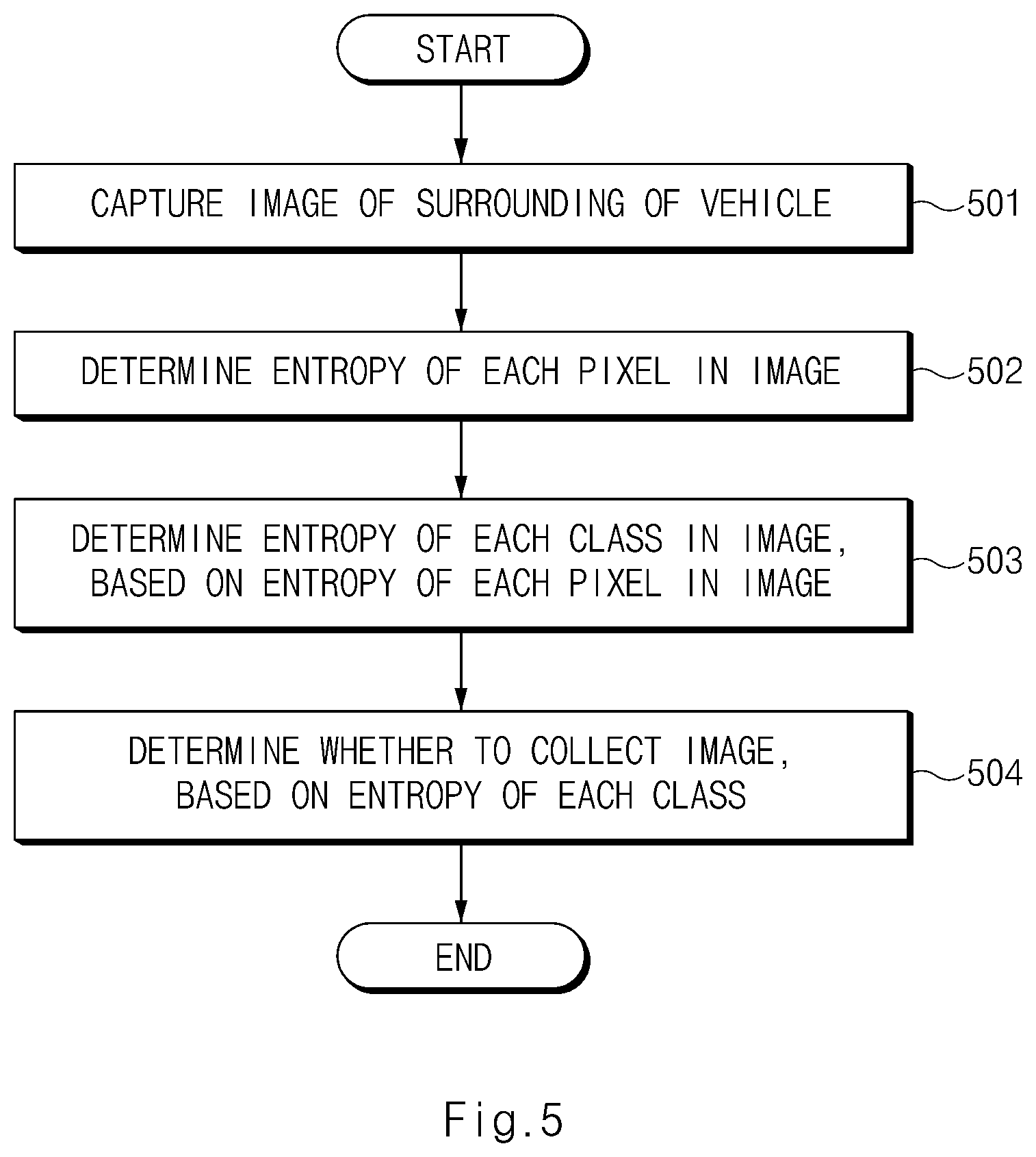 Patent US12541952 Figure 5 – Apparatus for collecting a training image of a deep learning model and a method for the same