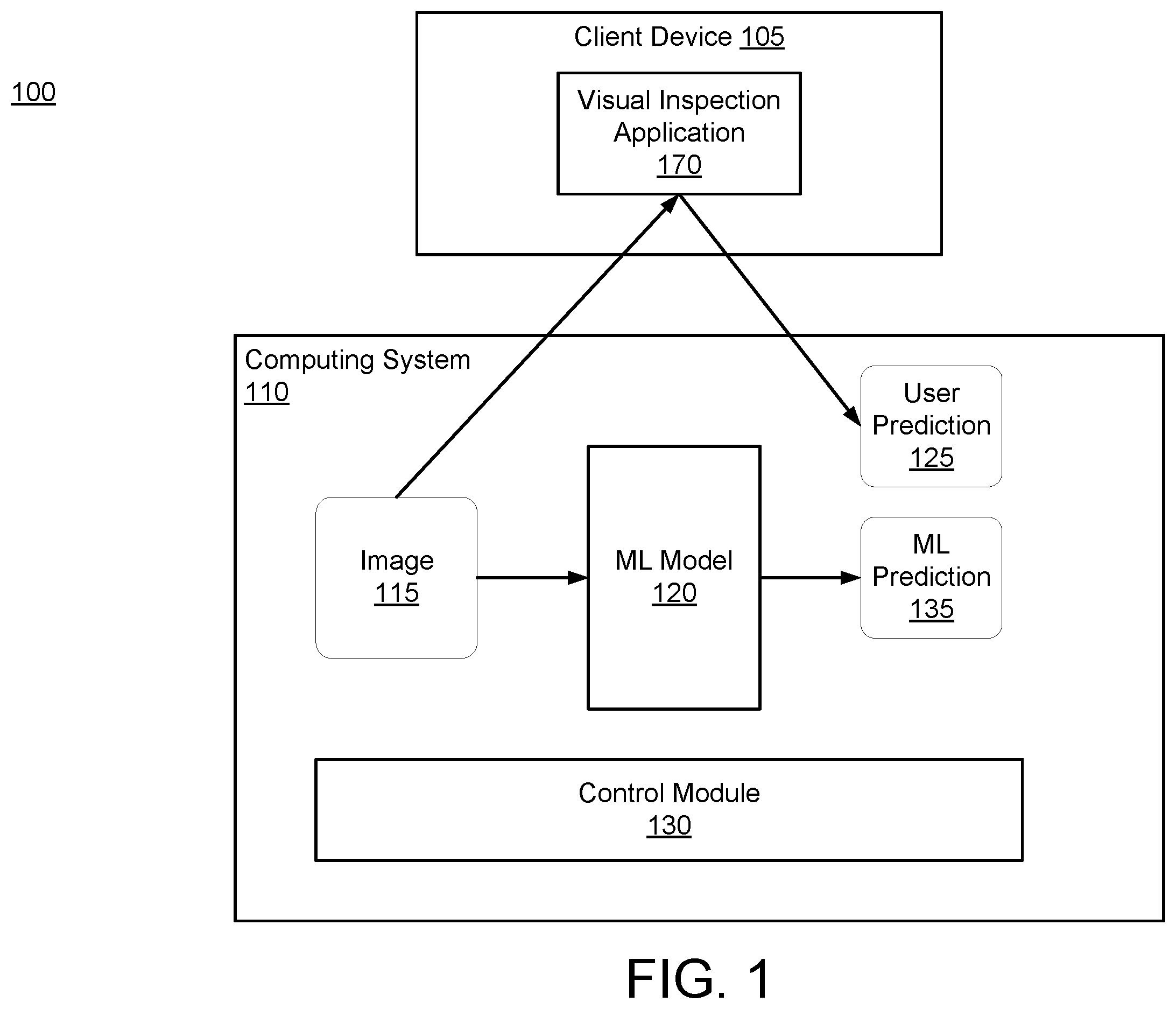 Patent US12541953 Figure 1 – Near-duplicate detection of images for training or validation of machine learning models