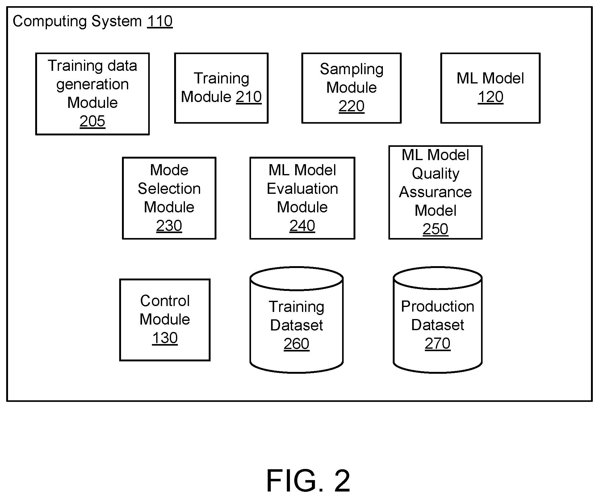 Patent US12541953 Figure 2 – Near-duplicate detection of images for training or validation of machine learning models