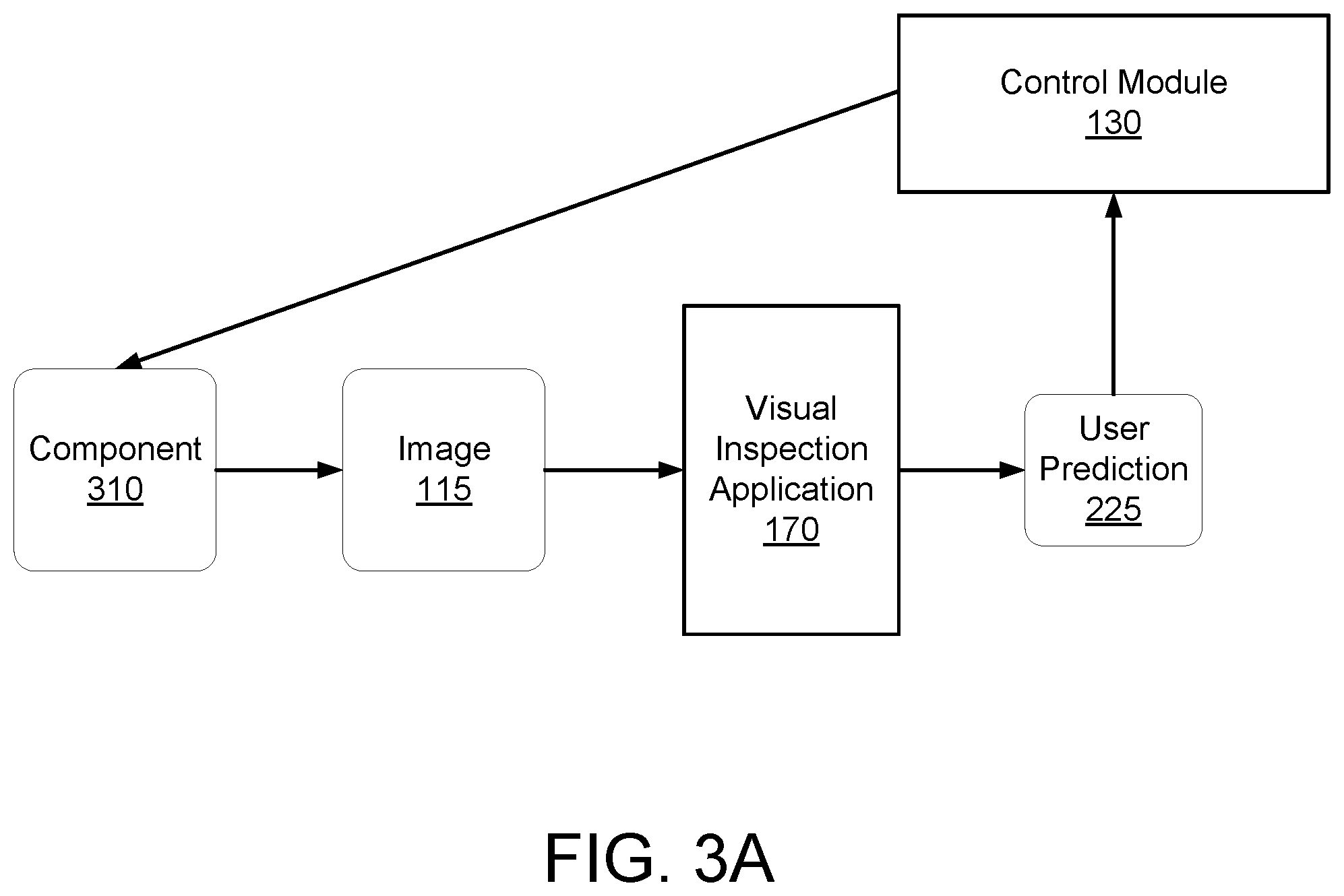 Patent US12541953 Figure 3 – Near-duplicate detection of images for training or validation of machine learning models