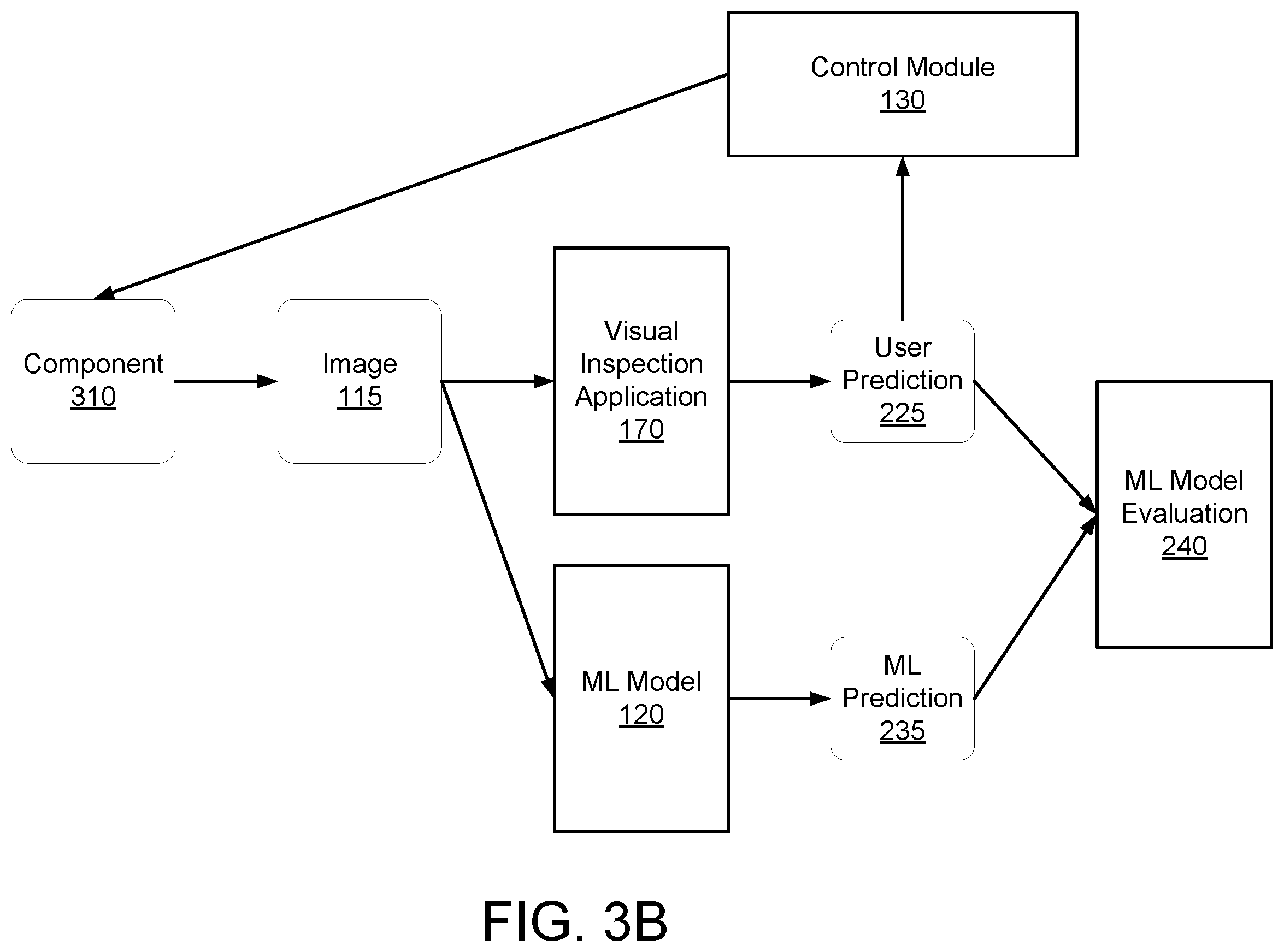 Patent US12541953 Figure 4 – Near-duplicate detection of images for training or validation of machine learning models