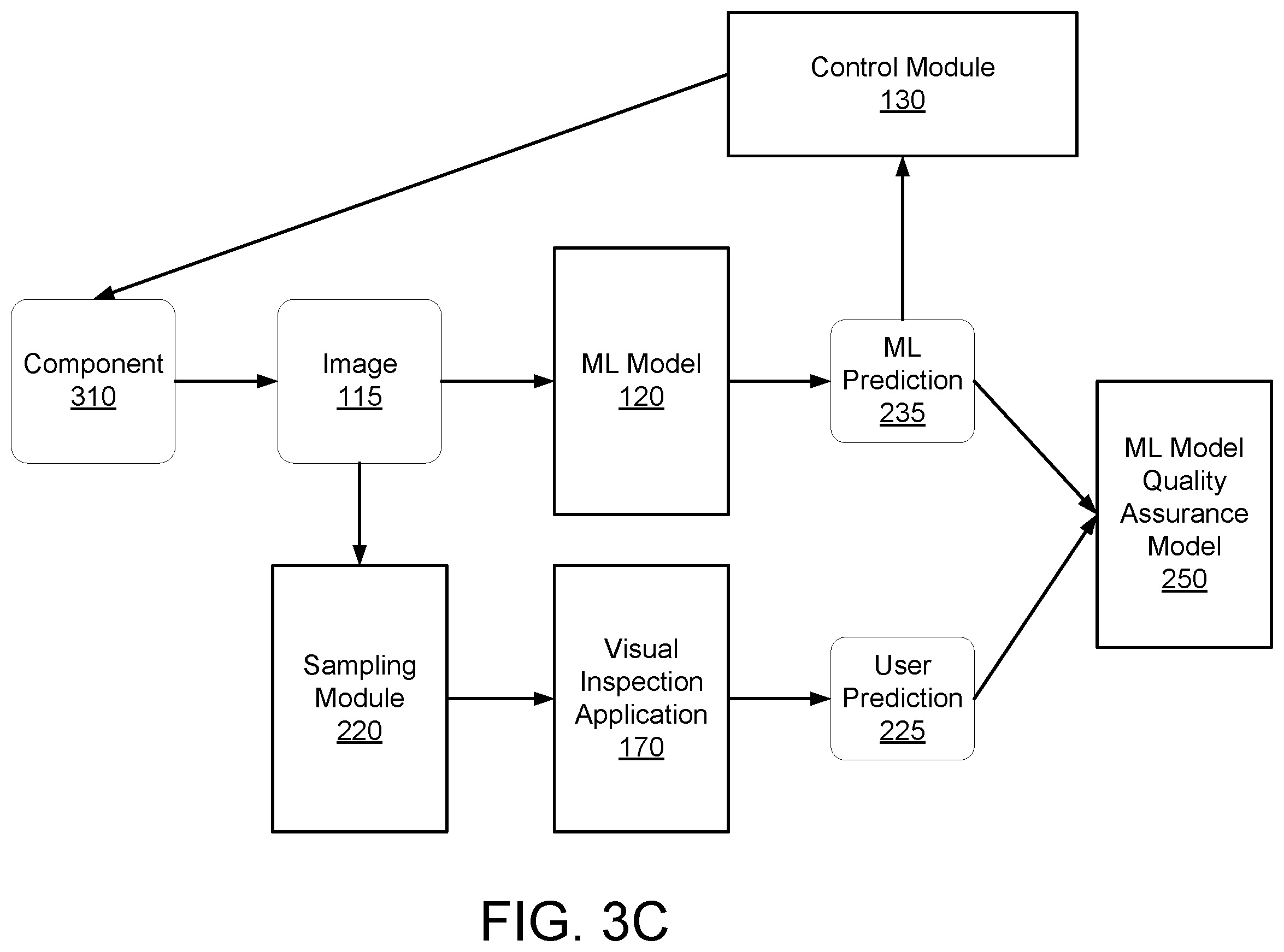 Patent US12541953 Figure 5 – Near-duplicate detection of images for training or validation of machine learning models