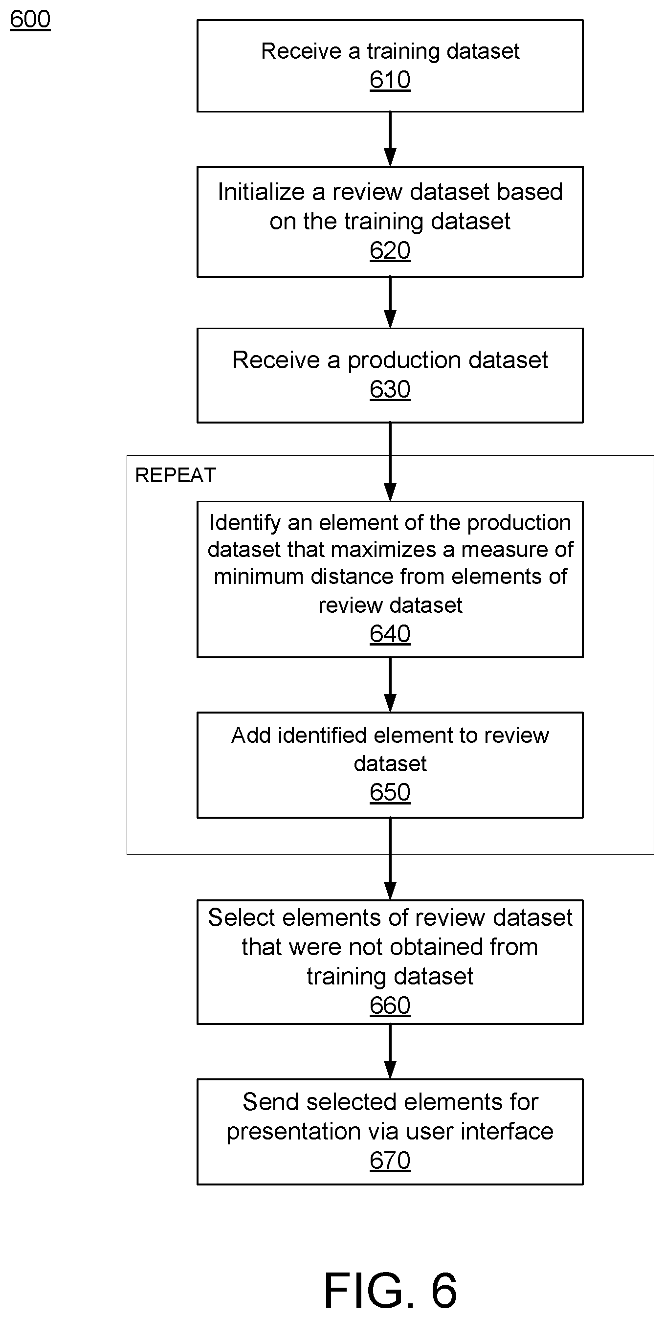 Patent US12541953 Figure 9 – Near-duplicate detection of images for training or validation of machine learning models