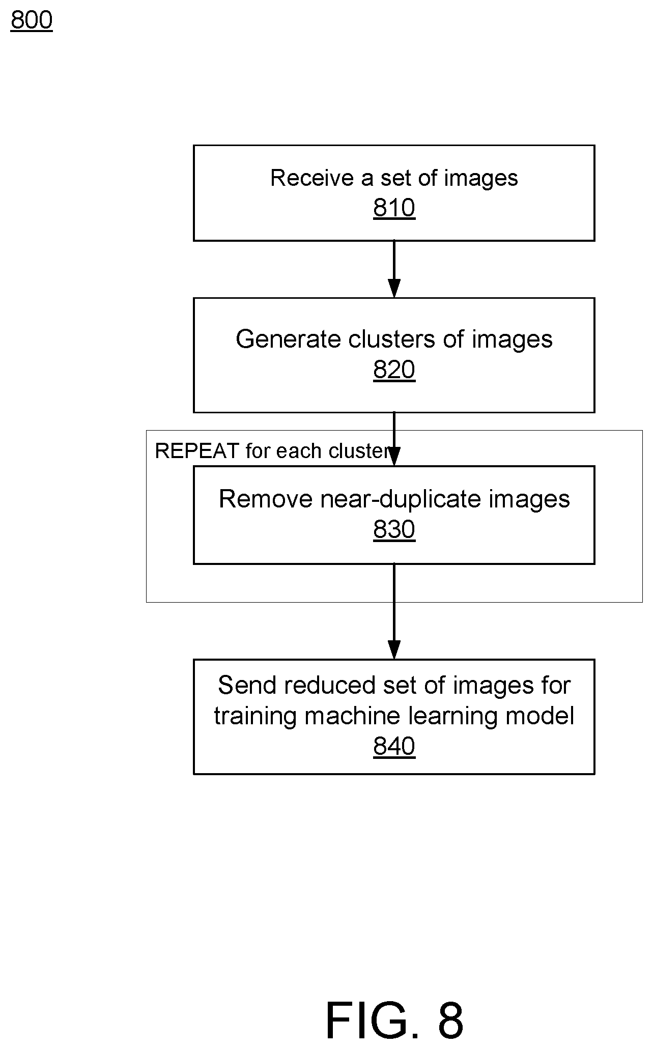Patent US12541953 Figure 11 – Near-duplicate detection of images for training or validation of machine learning models