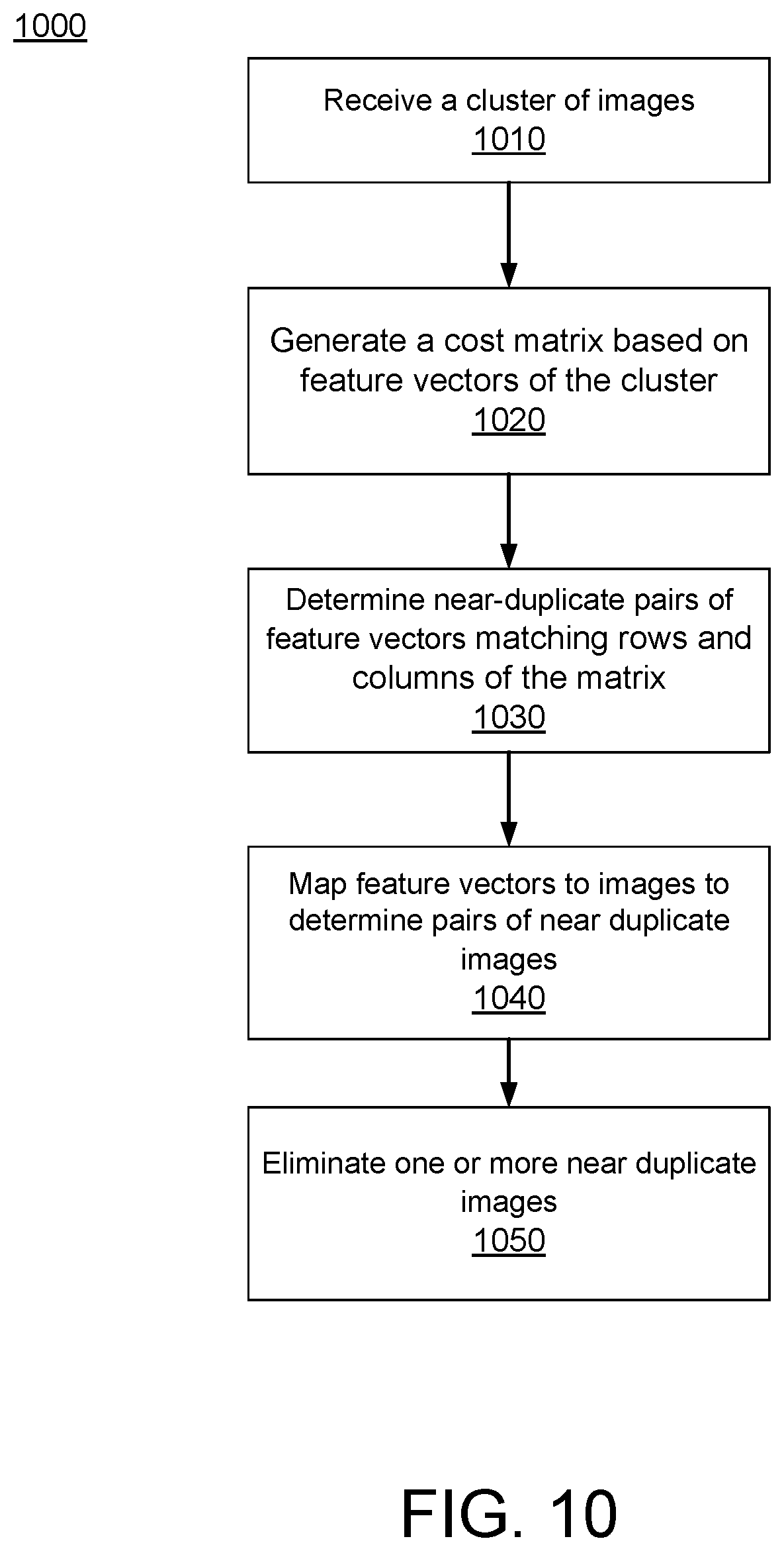 Patent US12541953 Figure 13 – Near-duplicate detection of images for training or validation of machine learning models