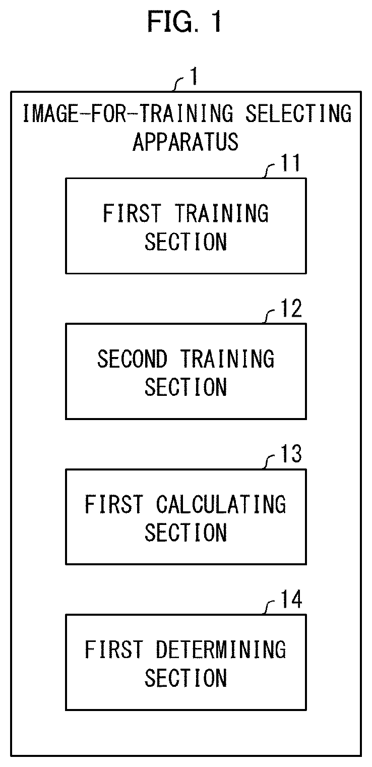 Patent US12541954 Figure 1 – Image-for-training selecting apparatus, image-for-training selecting method, and storage medium for decision making