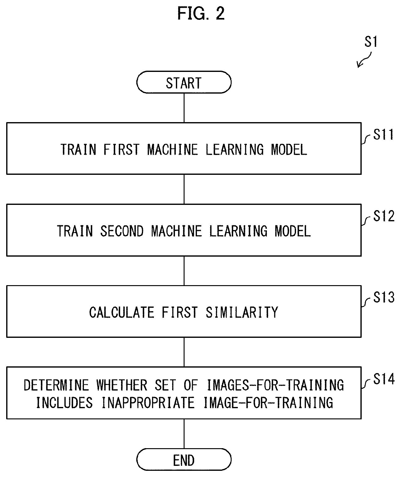 Patent US12541954 Figure 2 – Image-for-training selecting apparatus, image-for-training selecting method, and storage medium for decision making