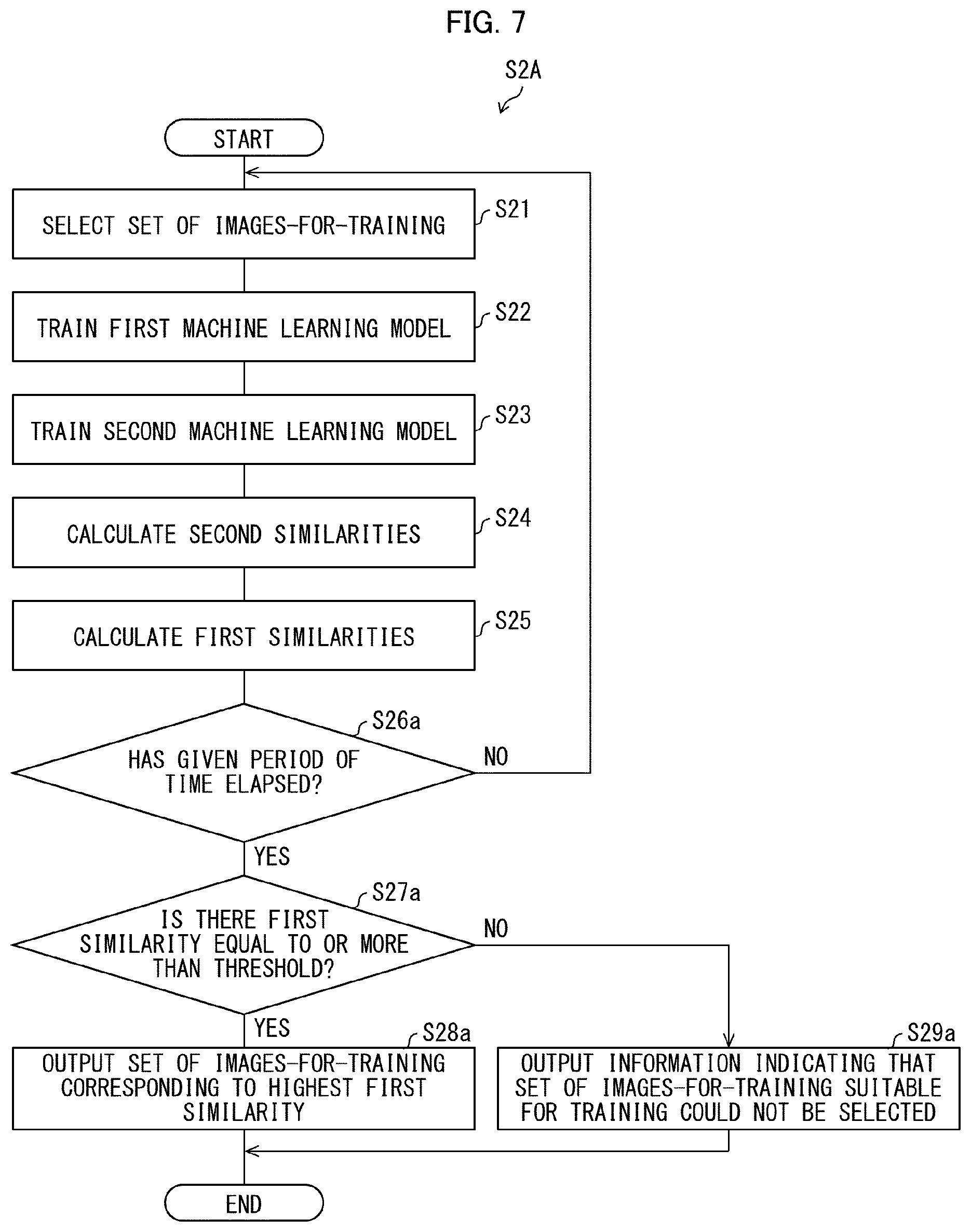 Patent US12541954 Figure 5 – Image-for-training selecting apparatus, image-for-training selecting method, and storage medium for decision making