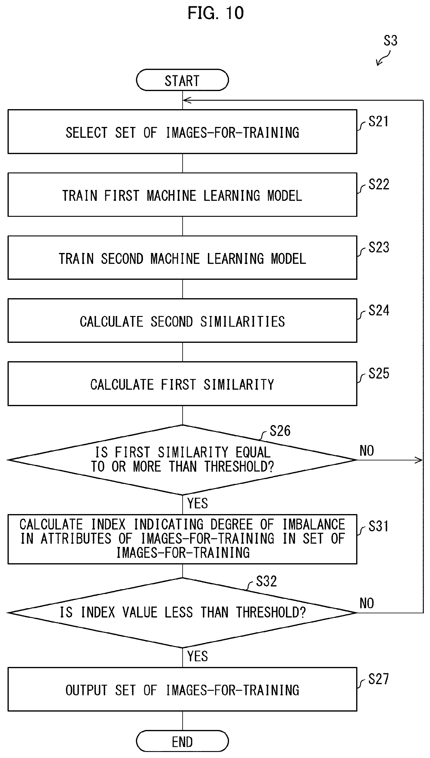 Patent US12541954 Figure 8 – Image-for-training selecting apparatus, image-for-training selecting method, and storage medium for decision making