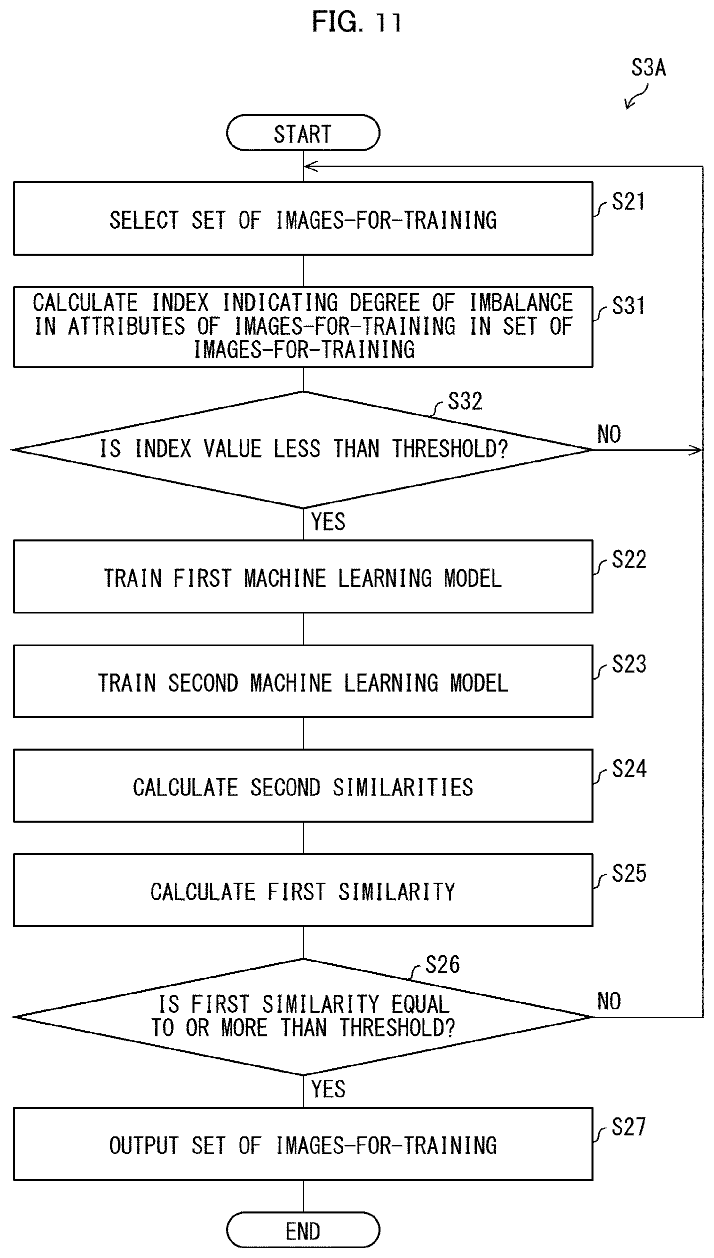Patent US12541954 Figure 9 – Image-for-training selecting apparatus, image-for-training selecting method, and storage medium for decision making