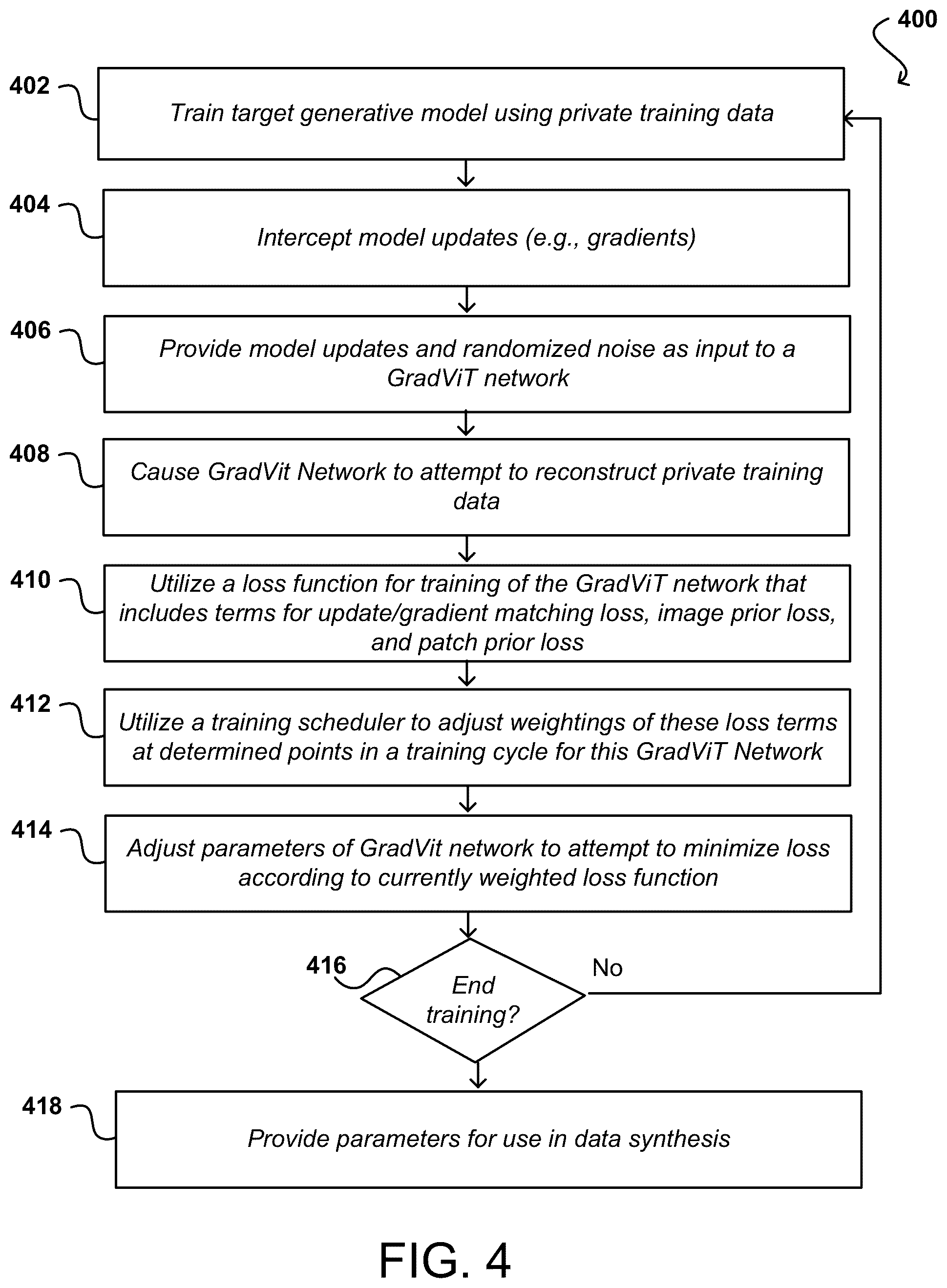 Patent US12541955 Figure 4 – Neural network-based noise synthesis