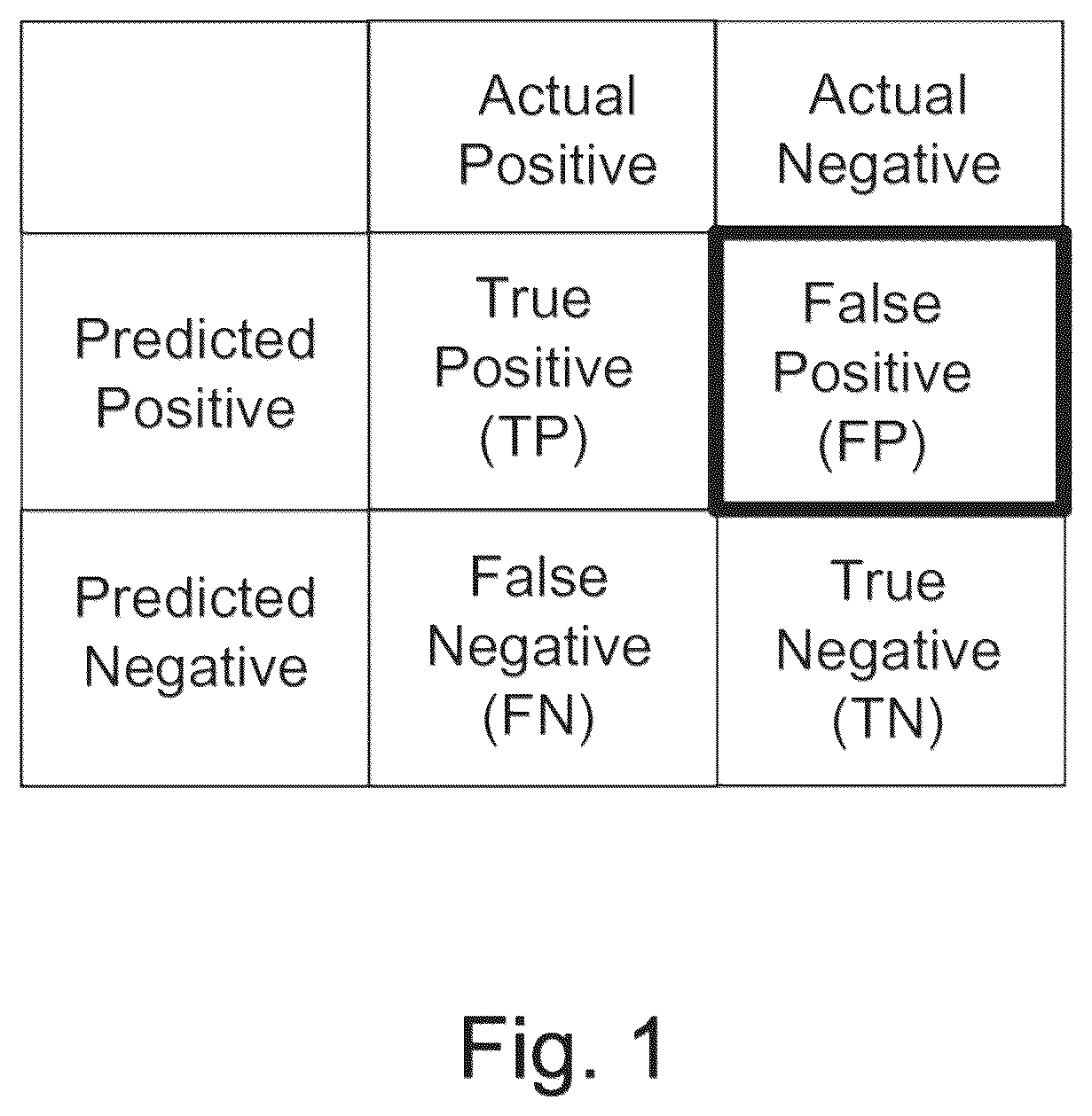 Patent US12541957 Figure 1 – Diversity-aware weighted majority vote classifier for decision making on imbalanced datasets