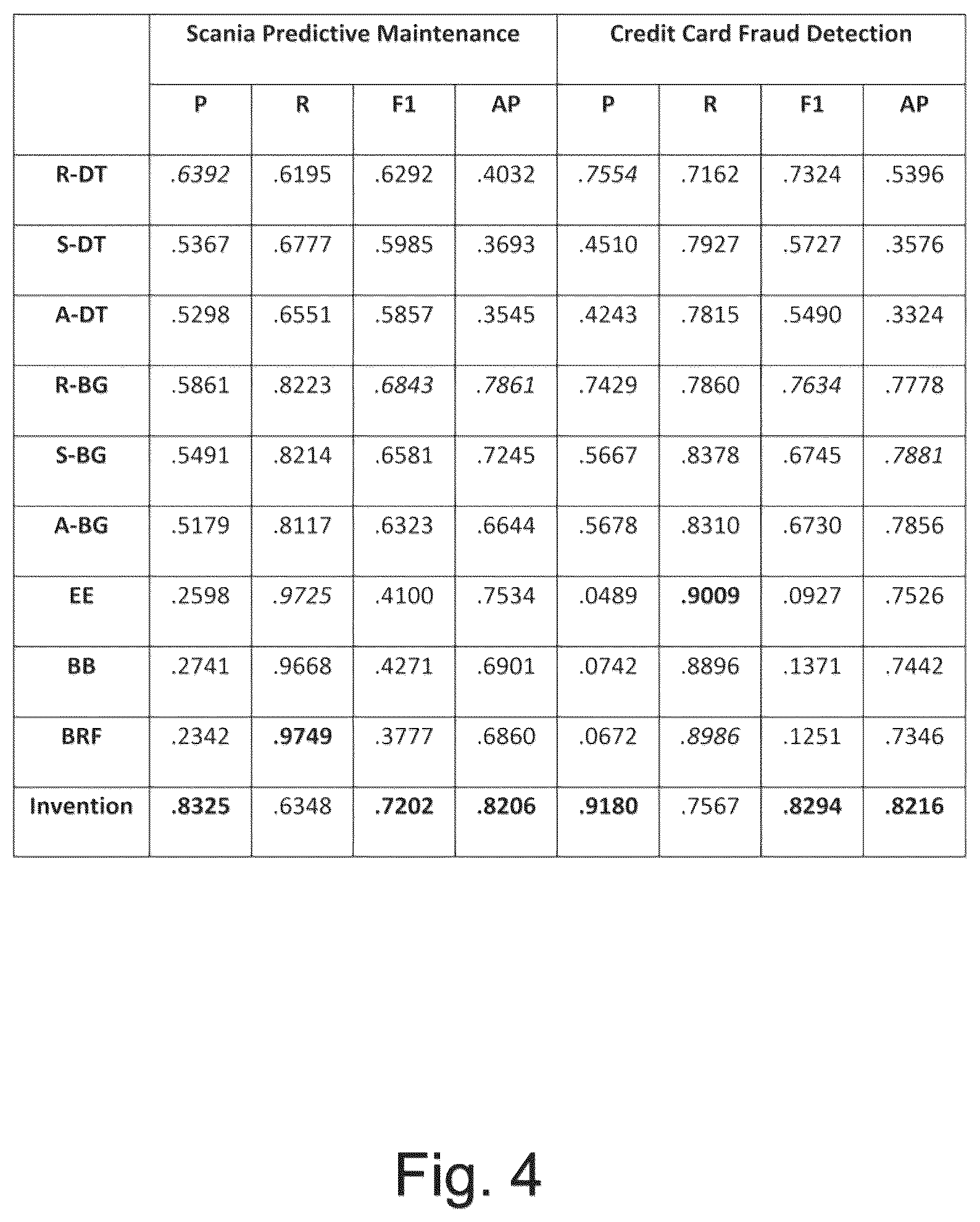 Patent US12541957 Figure 4 – Diversity-aware weighted majority vote classifier for decision making on imbalanced datasets