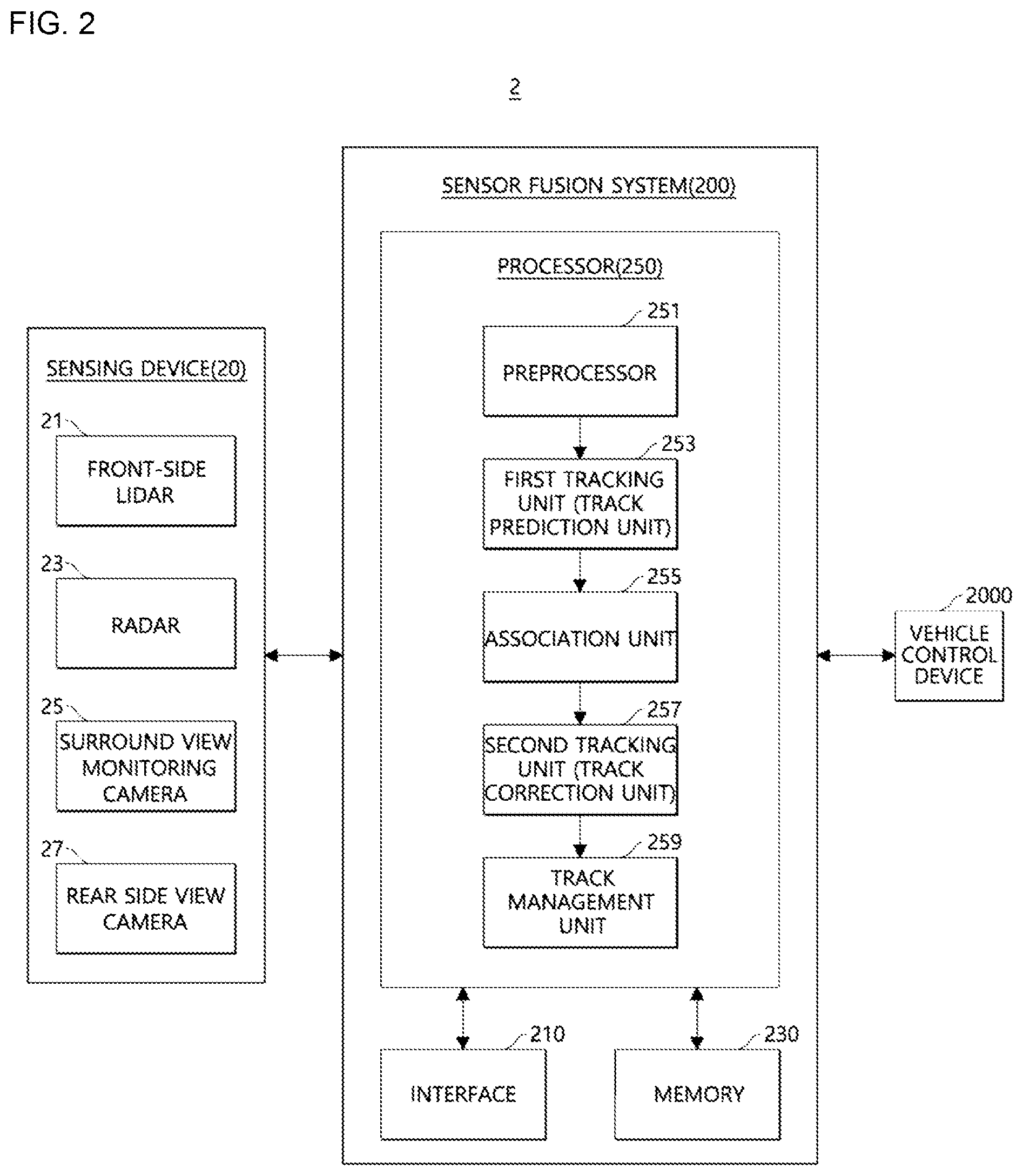 Patent US12541960 Figure 2 – Method and system for sensor fusion in vehicle