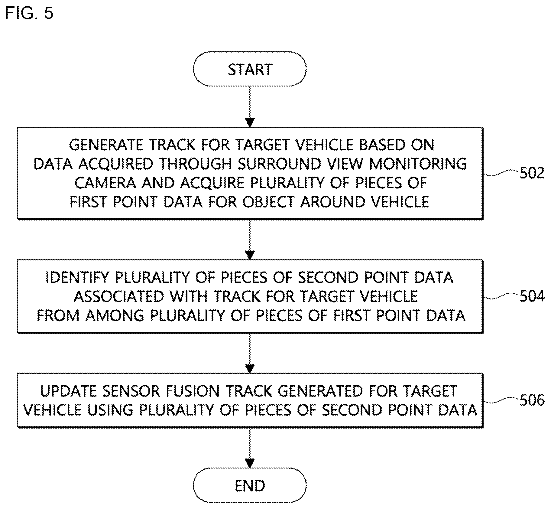 Patent US12541960 Figure 4 – Method and system for sensor fusion in vehicle