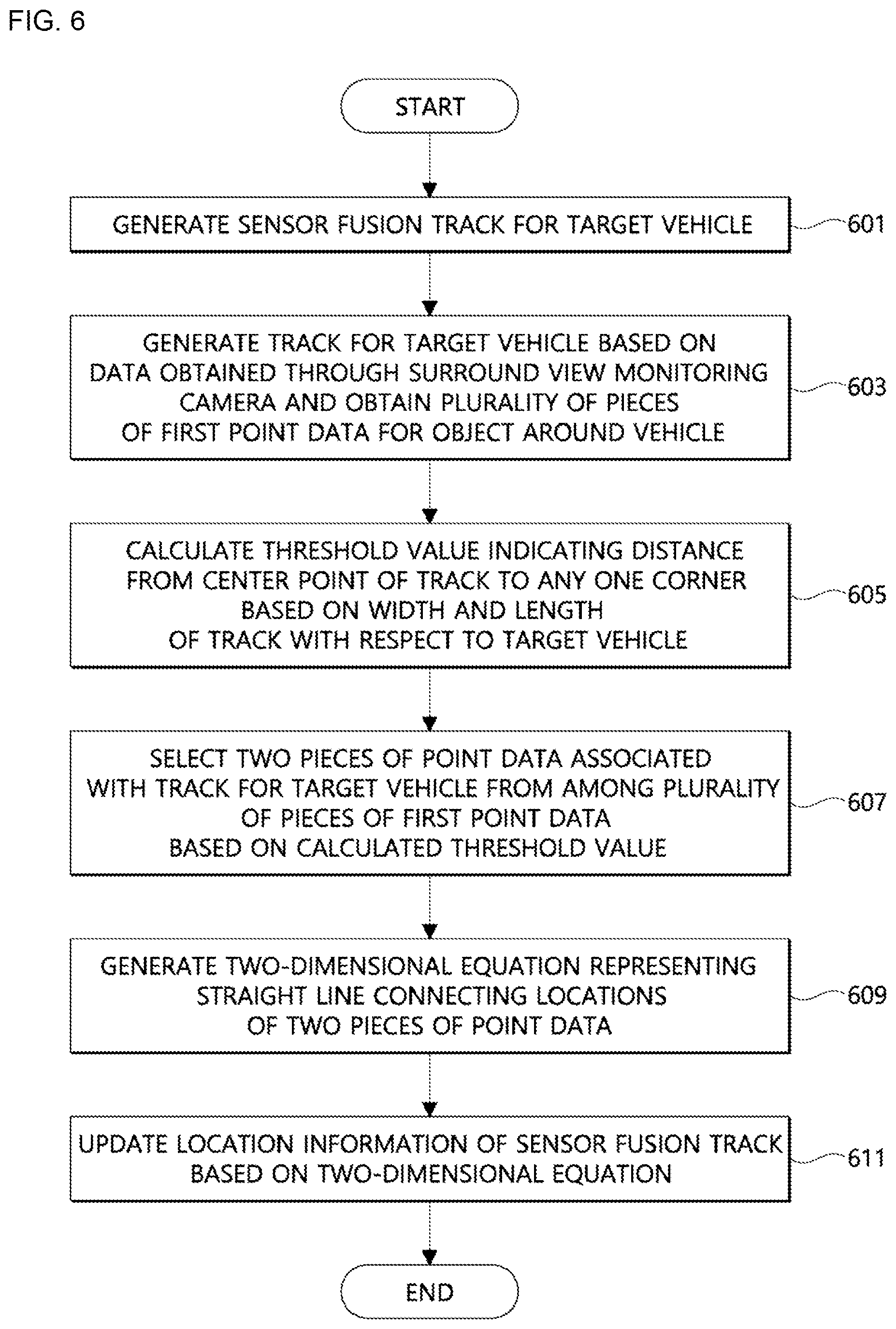 Patent US12541960 Figure 5 – Method and system for sensor fusion in vehicle