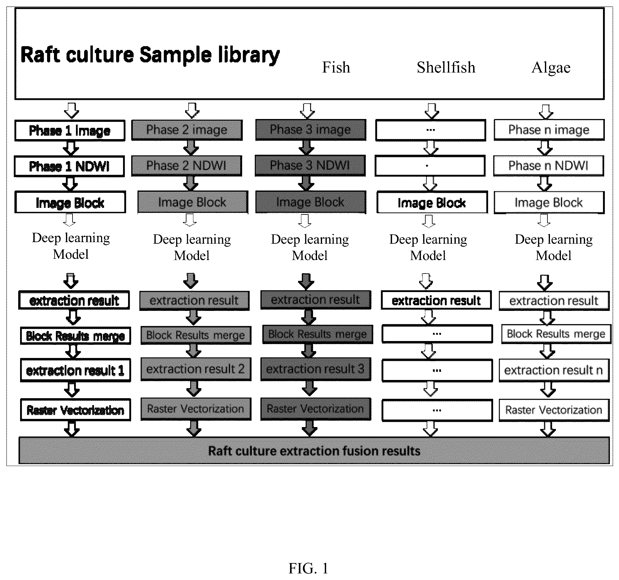 Patent US12541961 Figure 1 – Information extraction method of offshore raft culture based on multi-temporal optical remote sensing images