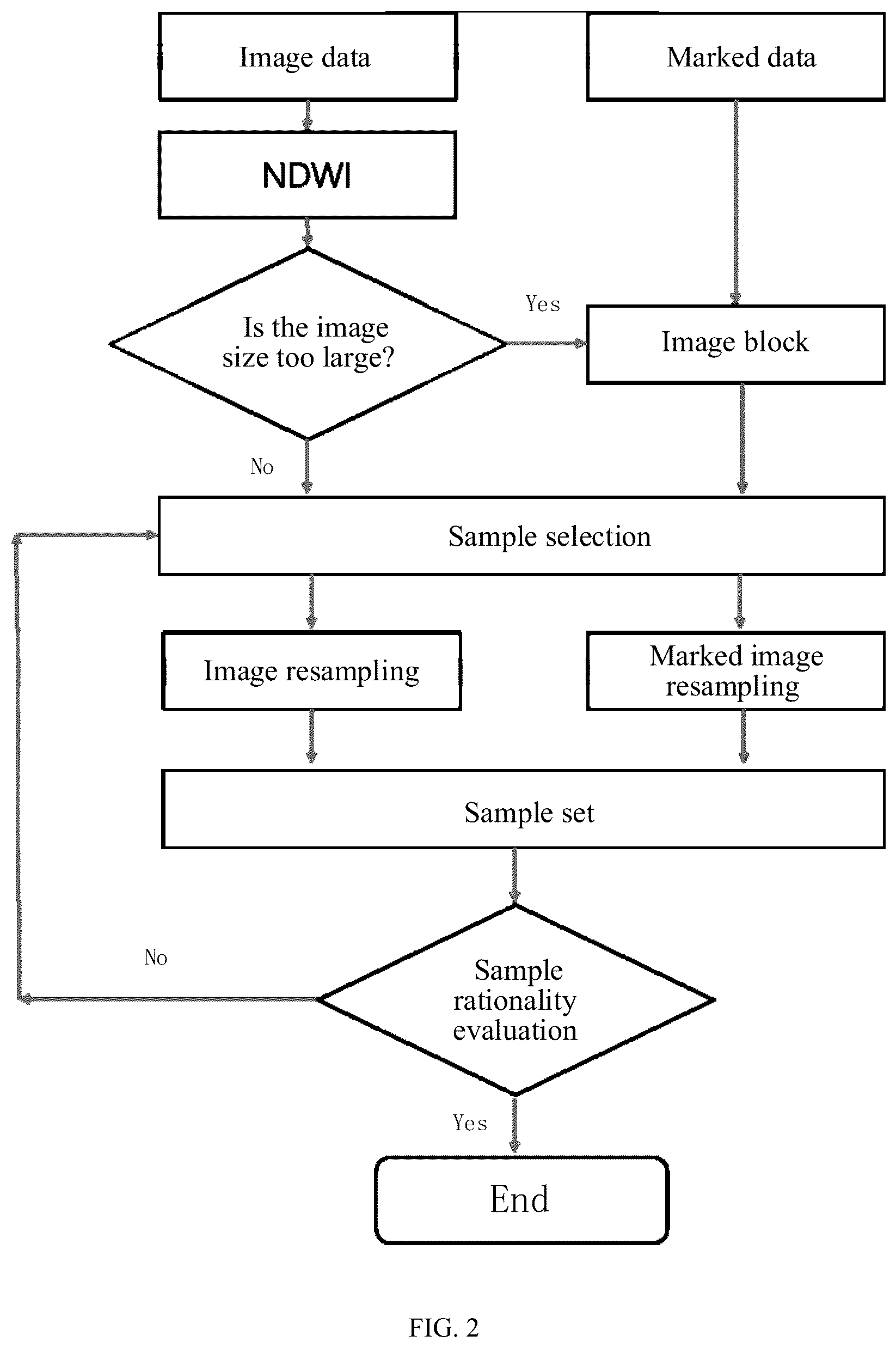 Patent US12541961 Figure 2 – Information extraction method of offshore raft culture based on multi-temporal optical remote sensing images
