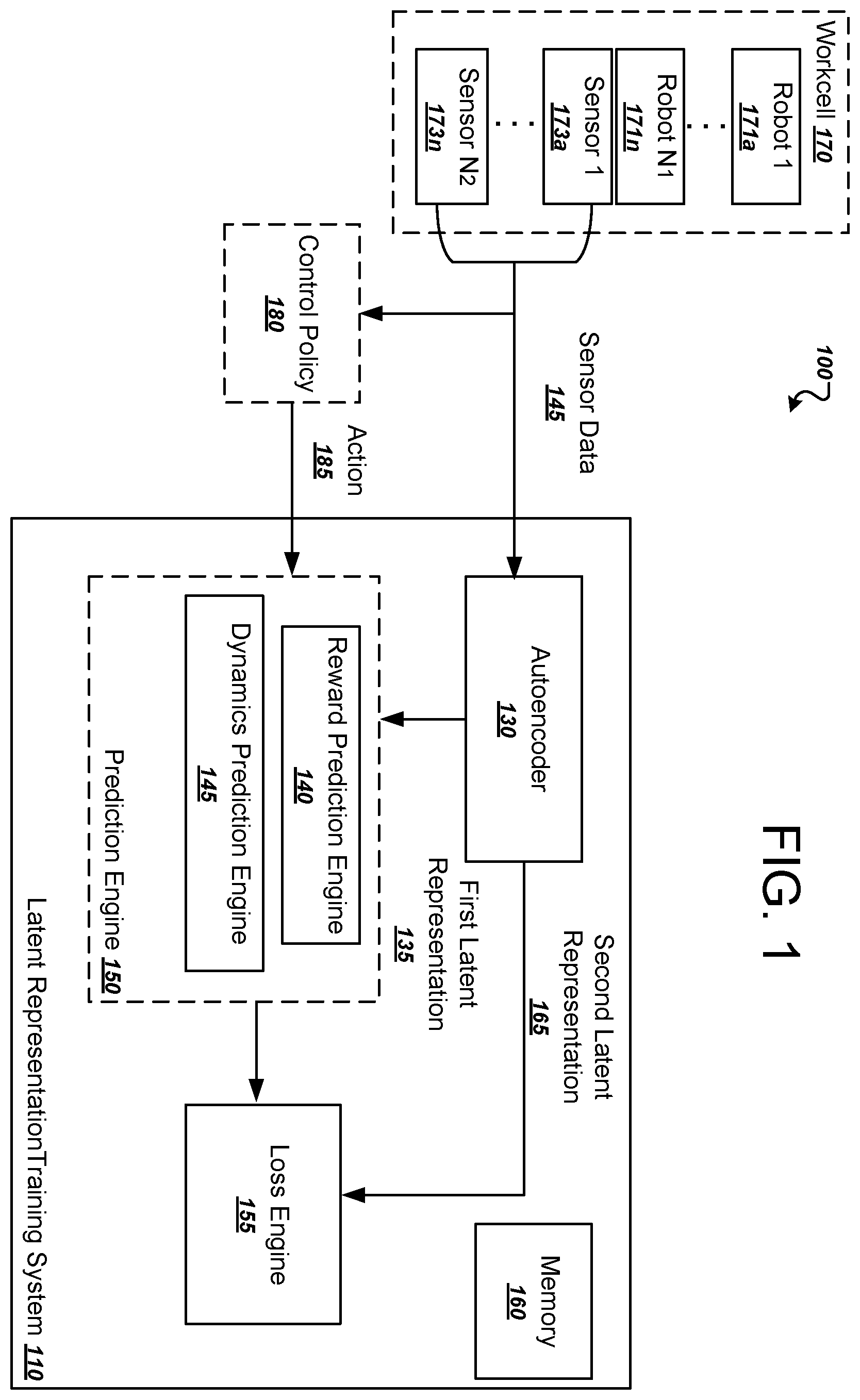 Patent US12541962 — Training autoencoders for generating latent representations — Figure 1