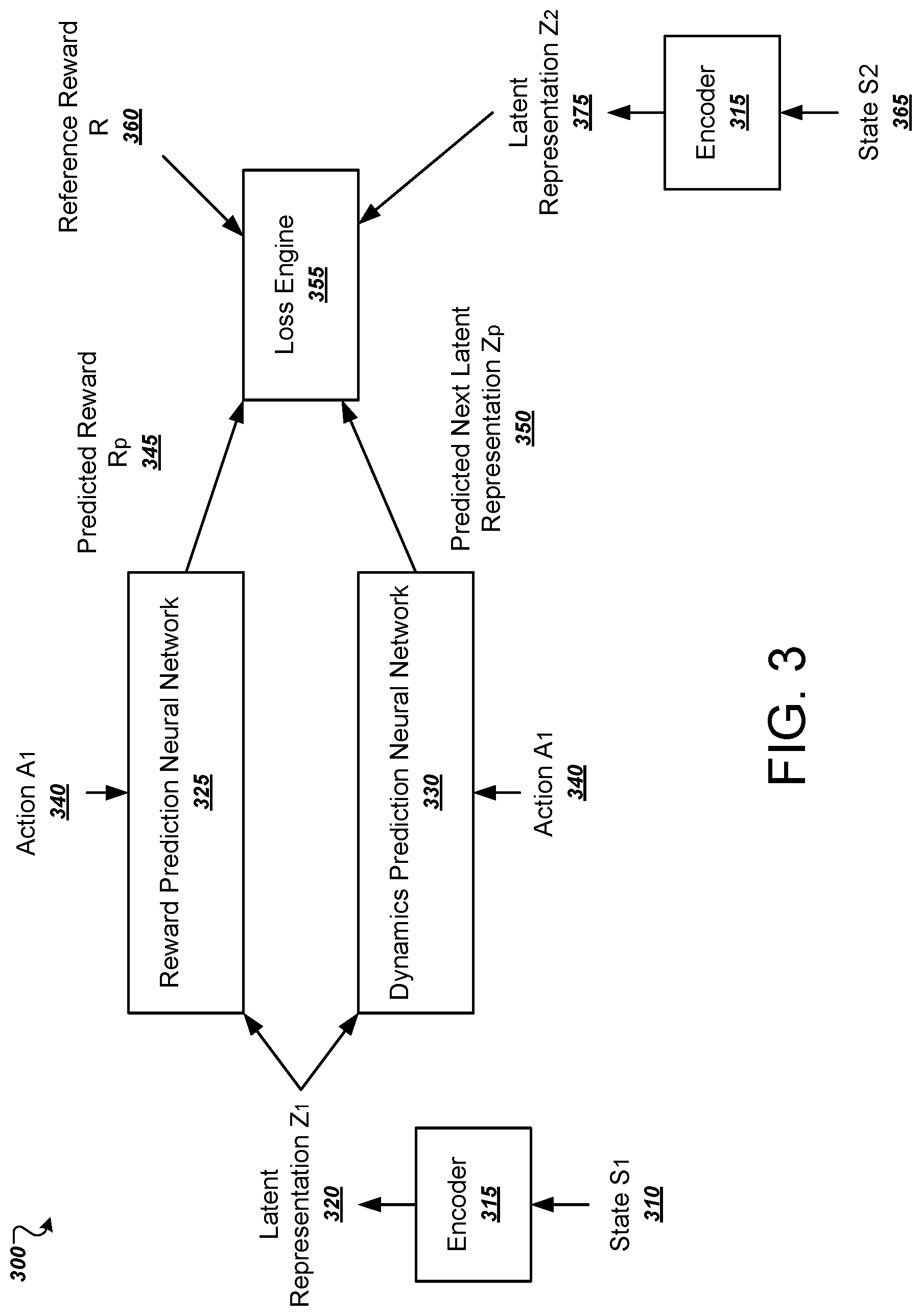 Patent US12541962 Figure 3 – Training autoencoders for generating latent representations