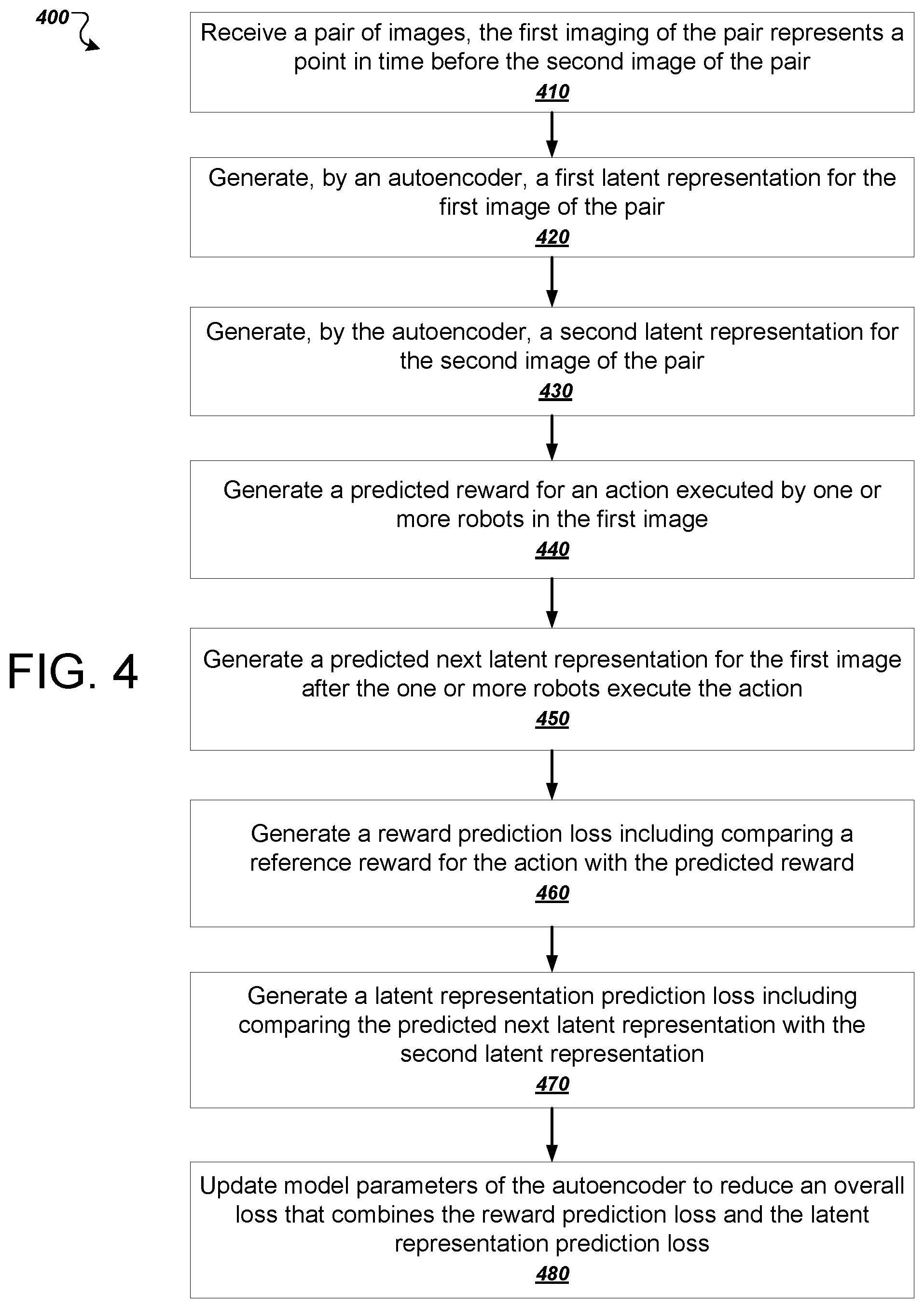 Patent US12541962 Figure 4 – Training autoencoders for generating latent representations