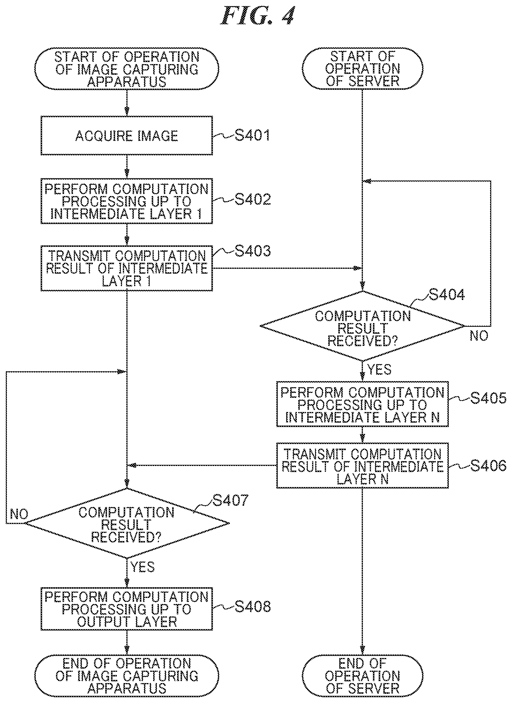 Patent US12541965 Figure 4 – Information processing system capable of preventing imitation of configuration of neural network, method of controlling image processing system, and storage medium