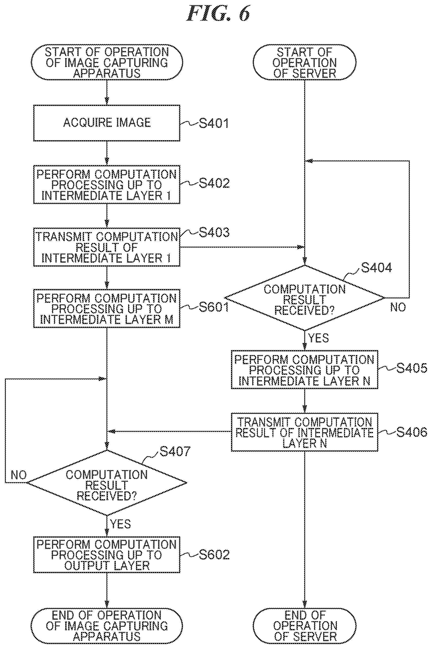 Patent US12541965 Figure 6 – Information processing system capable of preventing imitation of configuration of neural network, method of controlling image processing system, and storage medium