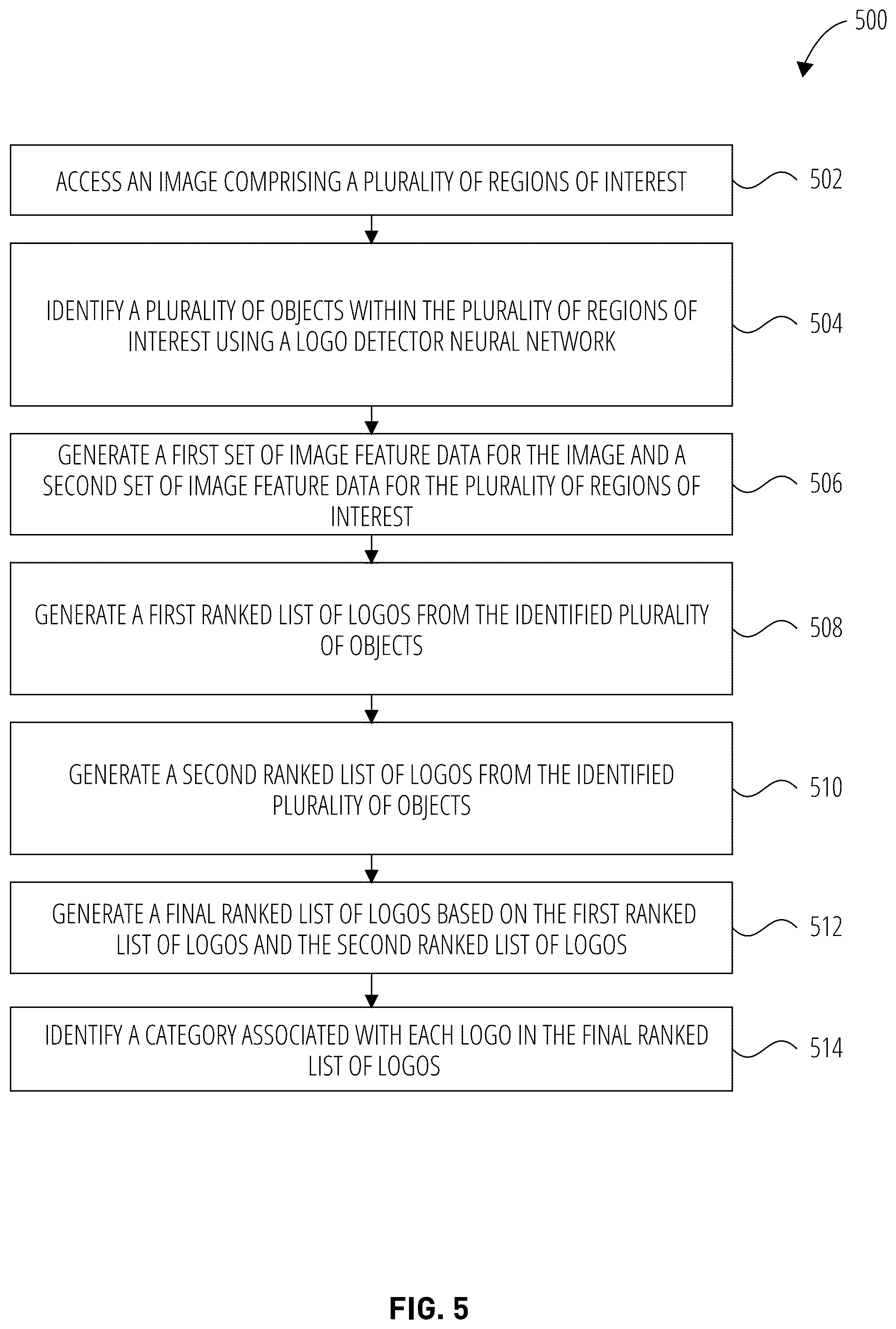 Patent US12541966 Figure 5 – Few-shot logo recognition system