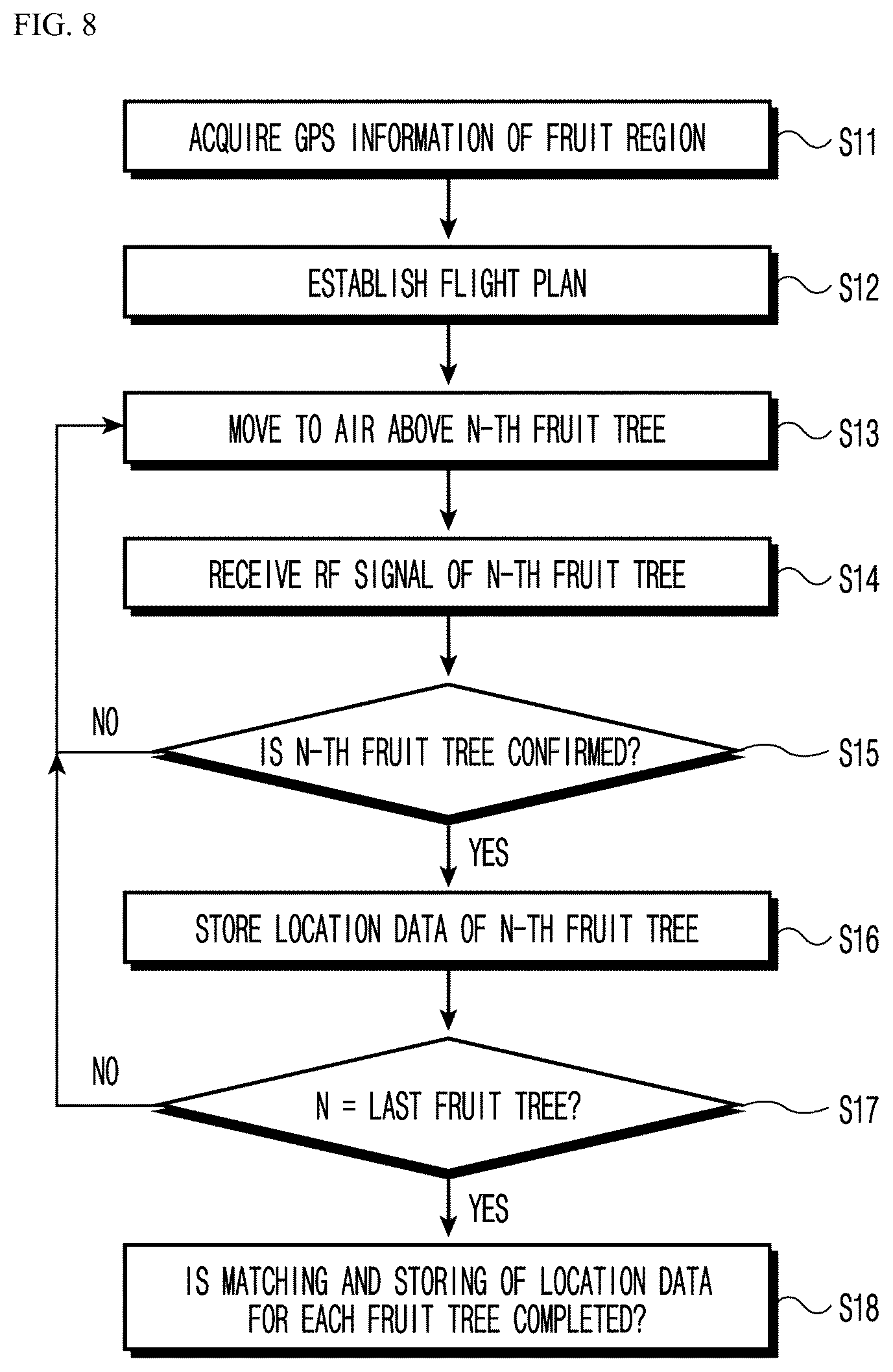 Patent US12541969 Figure 6 – Fruit quantity measurement system and method