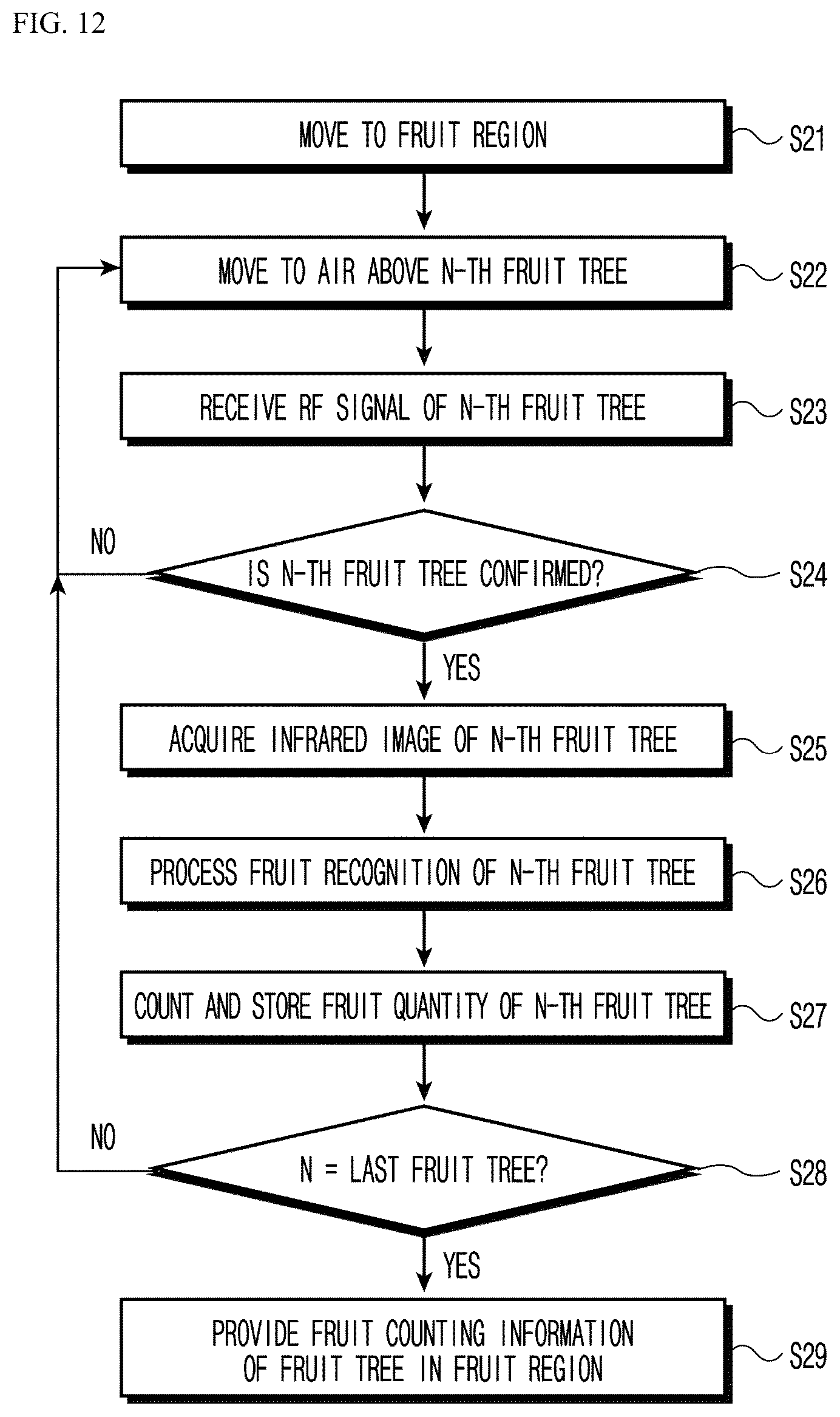 Patent US12541969 Figure 9 – Fruit quantity measurement system and method