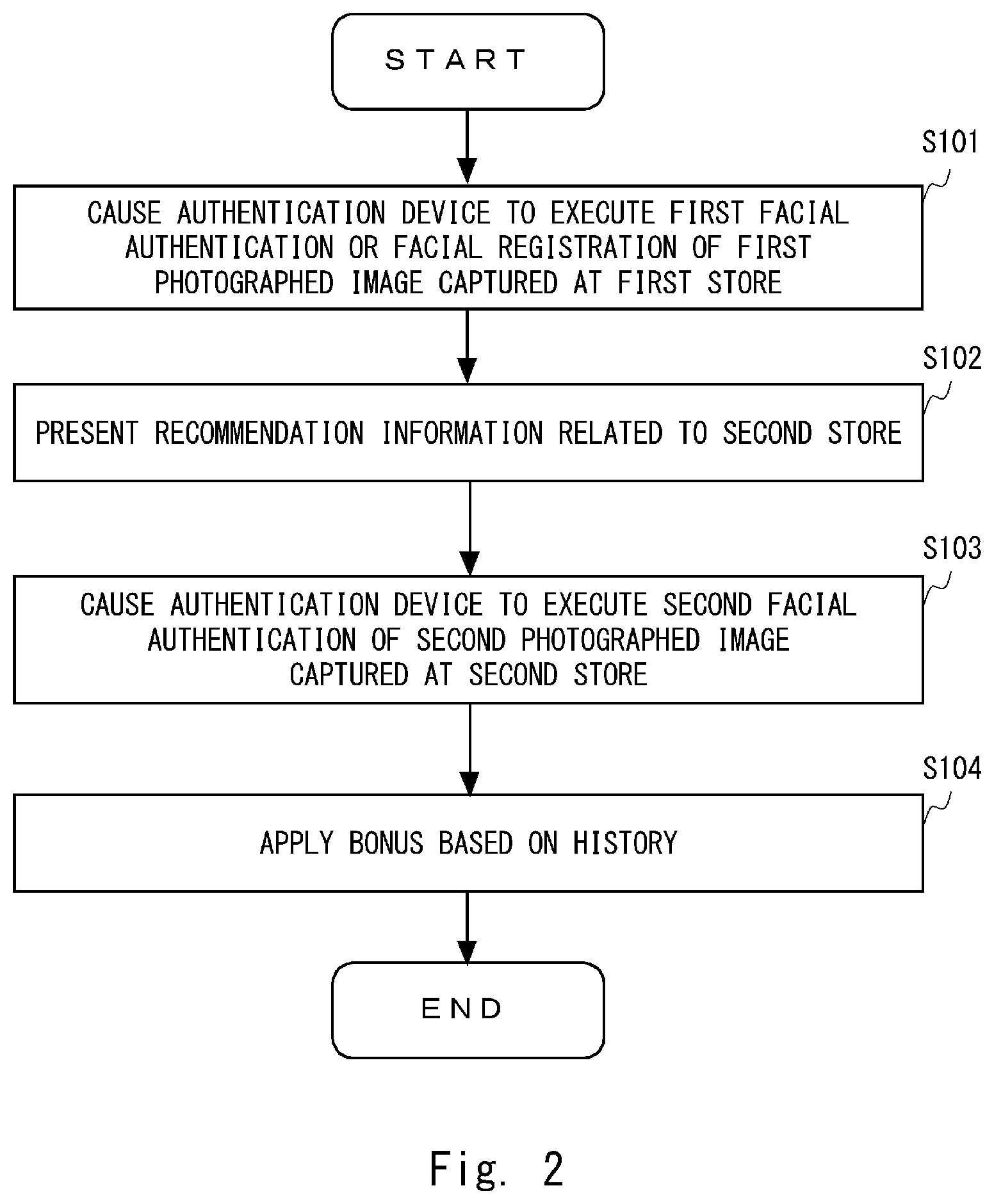 Patent US12541975 Figure 2 – Information processing device, system, method, and non-transitory computer-readable medium storing program for applying a bonus to a settlement process