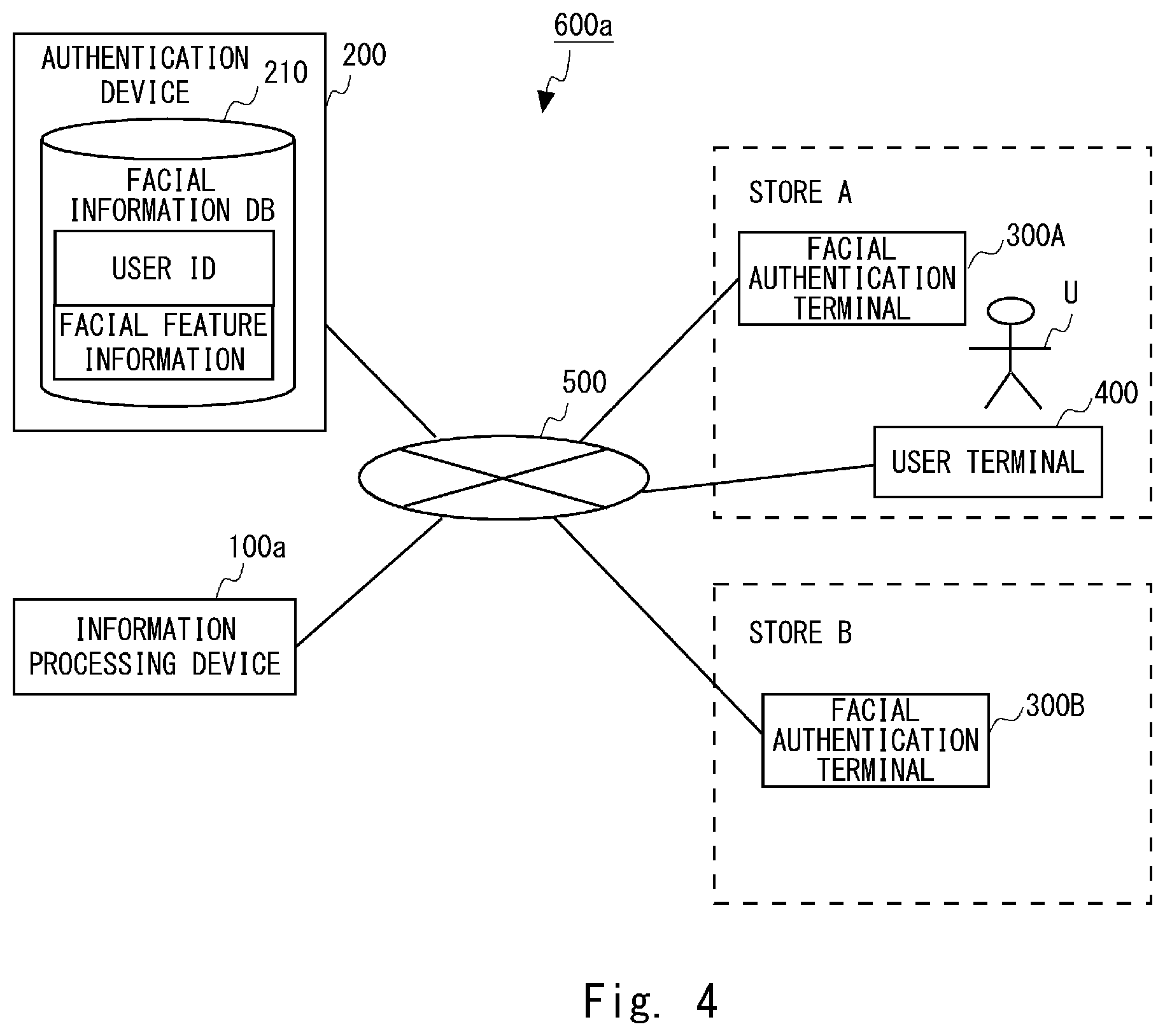 Patent US12541975 Figure 4 – Information processing device, system, method, and non-transitory computer-readable medium storing program for applying a bonus to a settlement process