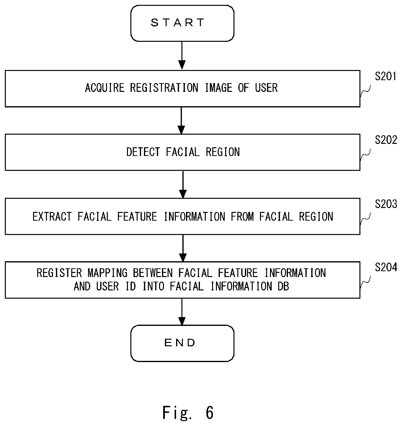 Patent US12541975 Figure 6 – Information processing device, system, method, and non-transitory computer-readable medium storing program for applying a bonus to a settlement process