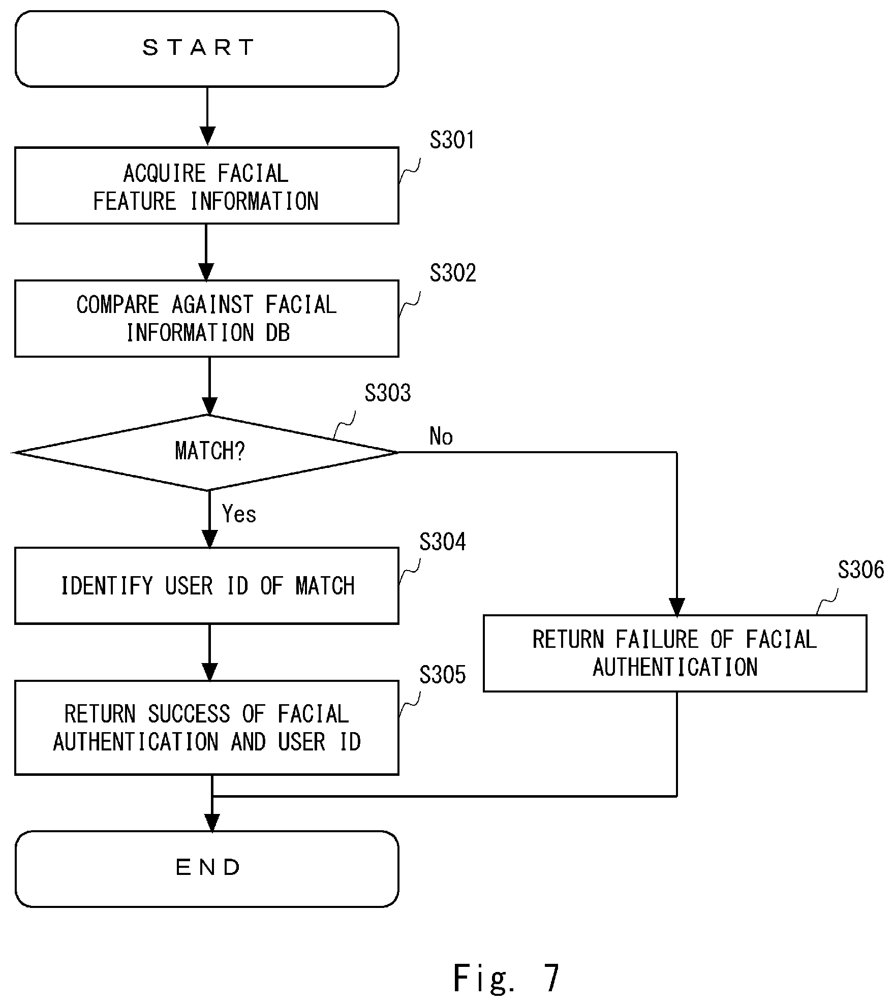 Patent US12541975 Figure 7 – Information processing device, system, method, and non-transitory computer-readable medium storing program for applying a bonus to a settlement process