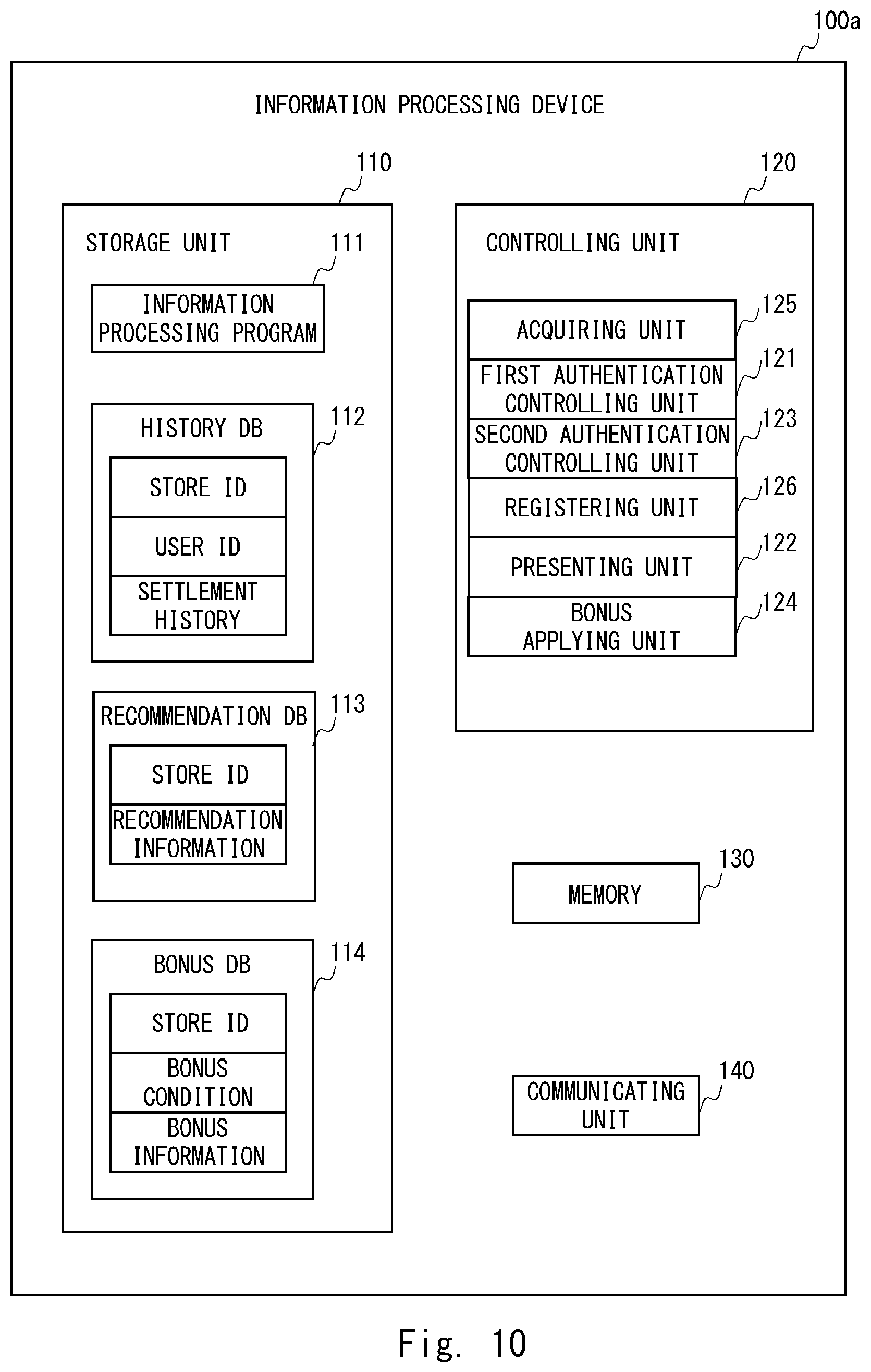 Patent US12541975 Figure 10 – Information processing device, system, method, and non-transitory computer-readable medium storing program for applying a bonus to a settlement process
