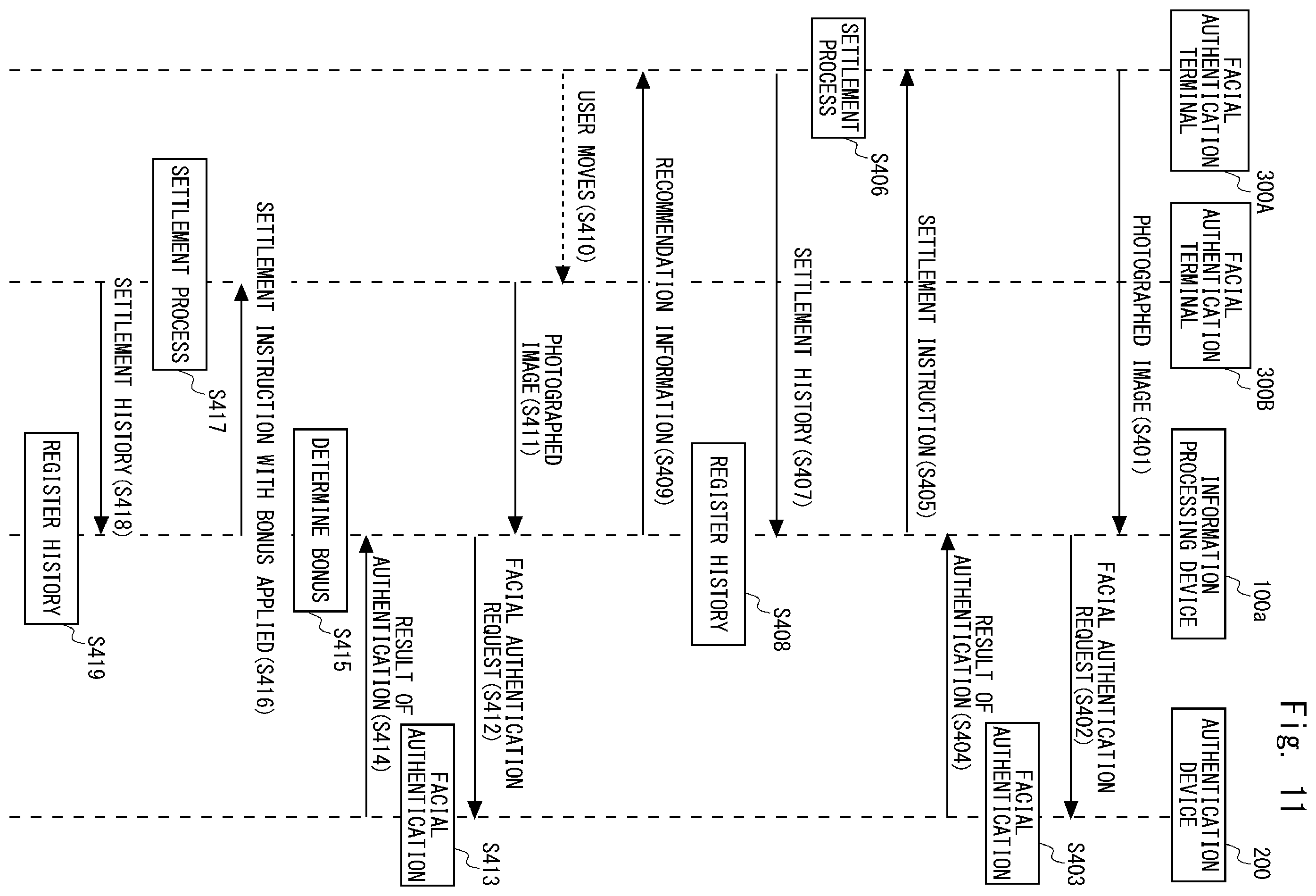 Patent US12541975 Figure 11 – Information processing device, system, method, and non-transitory computer-readable medium storing program for applying a bonus to a settlement process