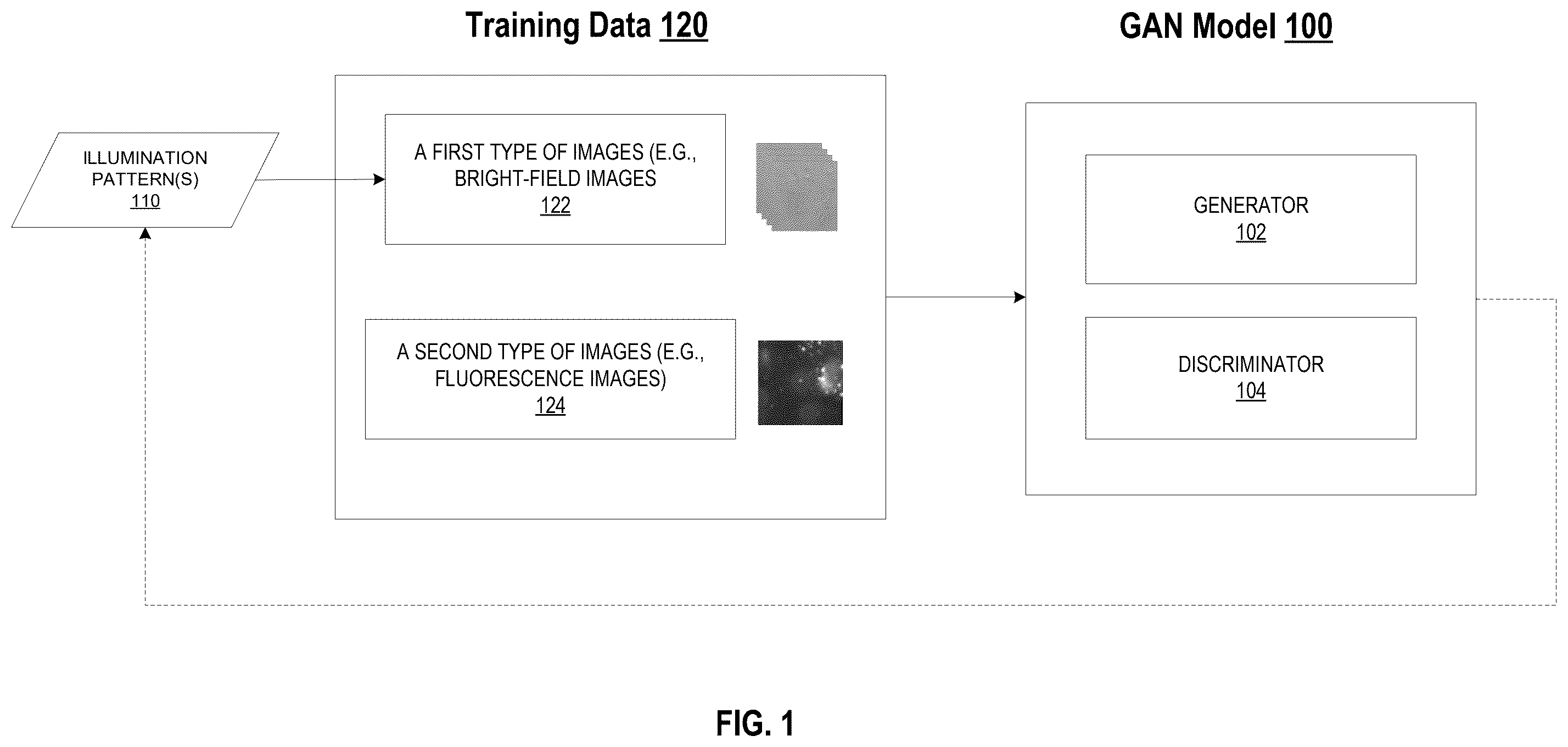 Patent US12541983 Figure 1 – Biological image transformation using machine-learning models