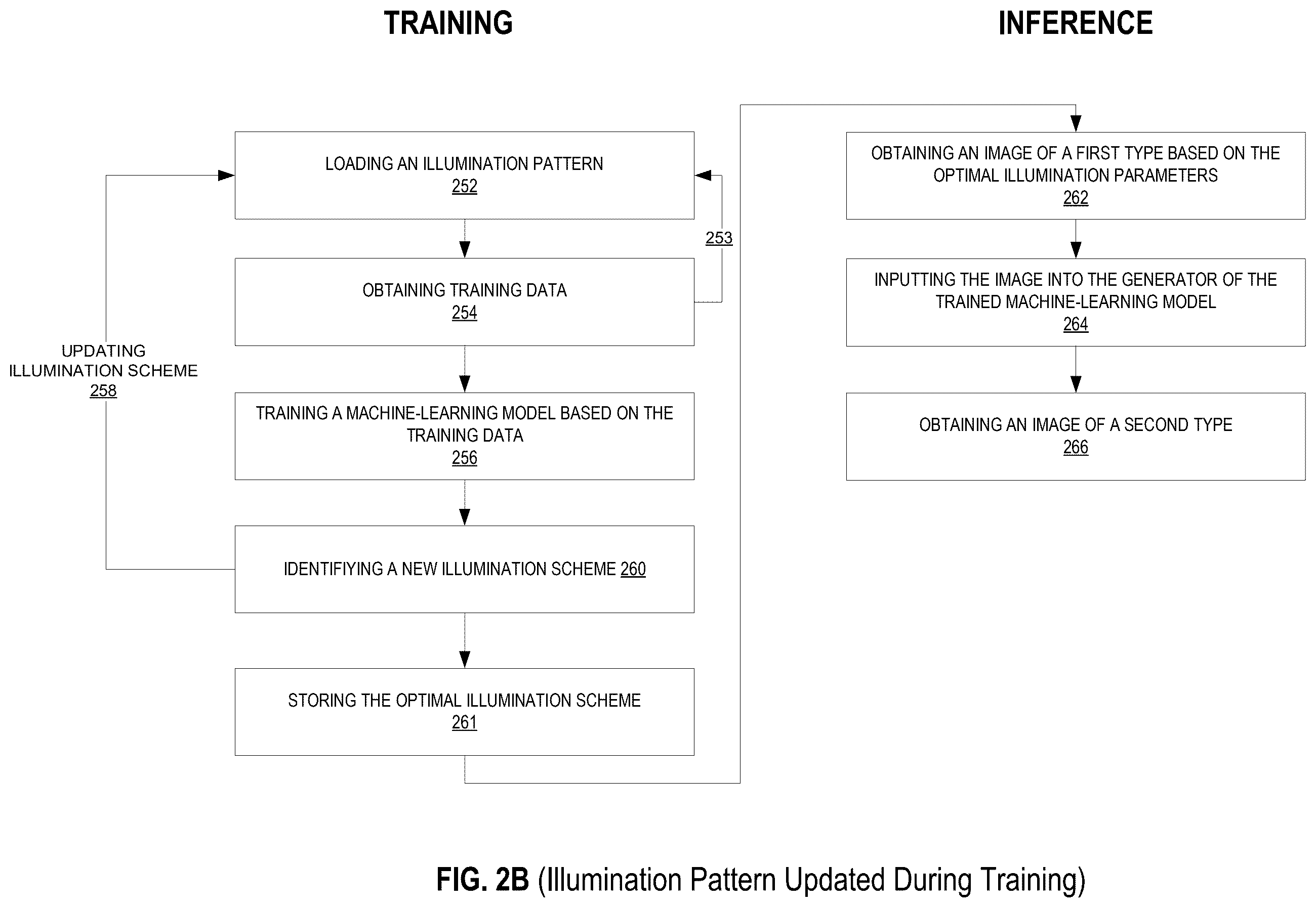 Patent US12541983 Figure 3 – Biological image transformation using machine-learning models