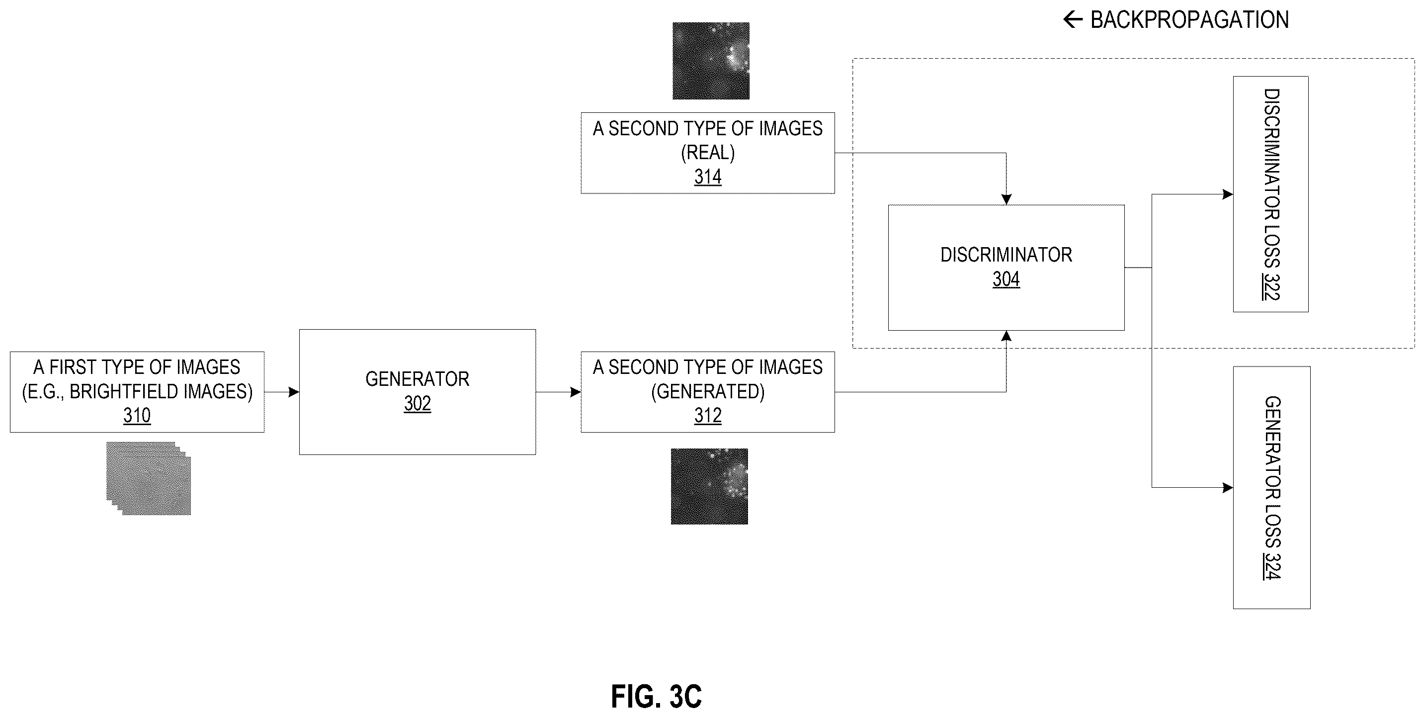 Patent US12541983 Figure 6 – Biological image transformation using machine-learning models