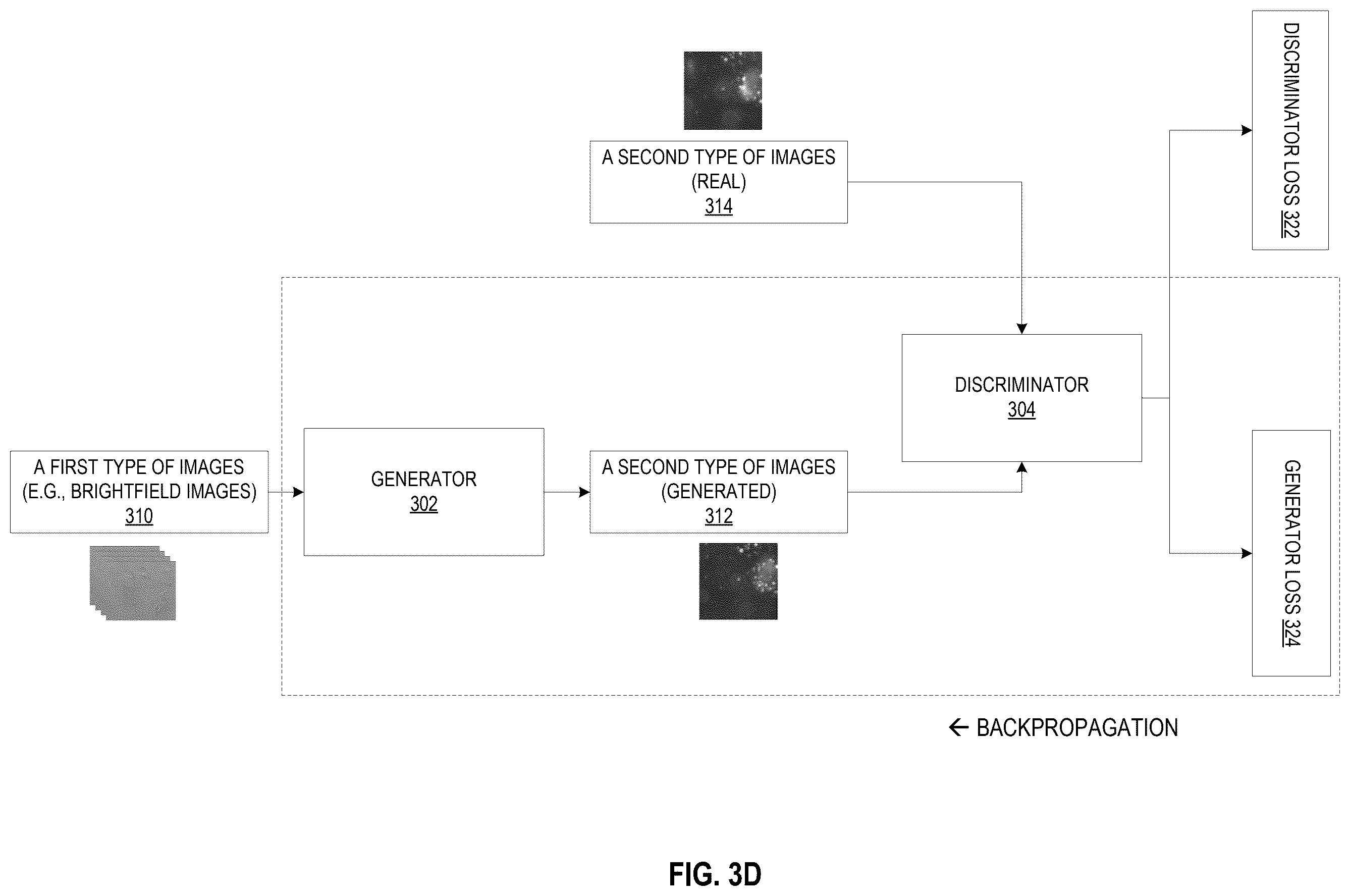 Patent US12541983 Figure 7 – Biological image transformation using machine-learning models