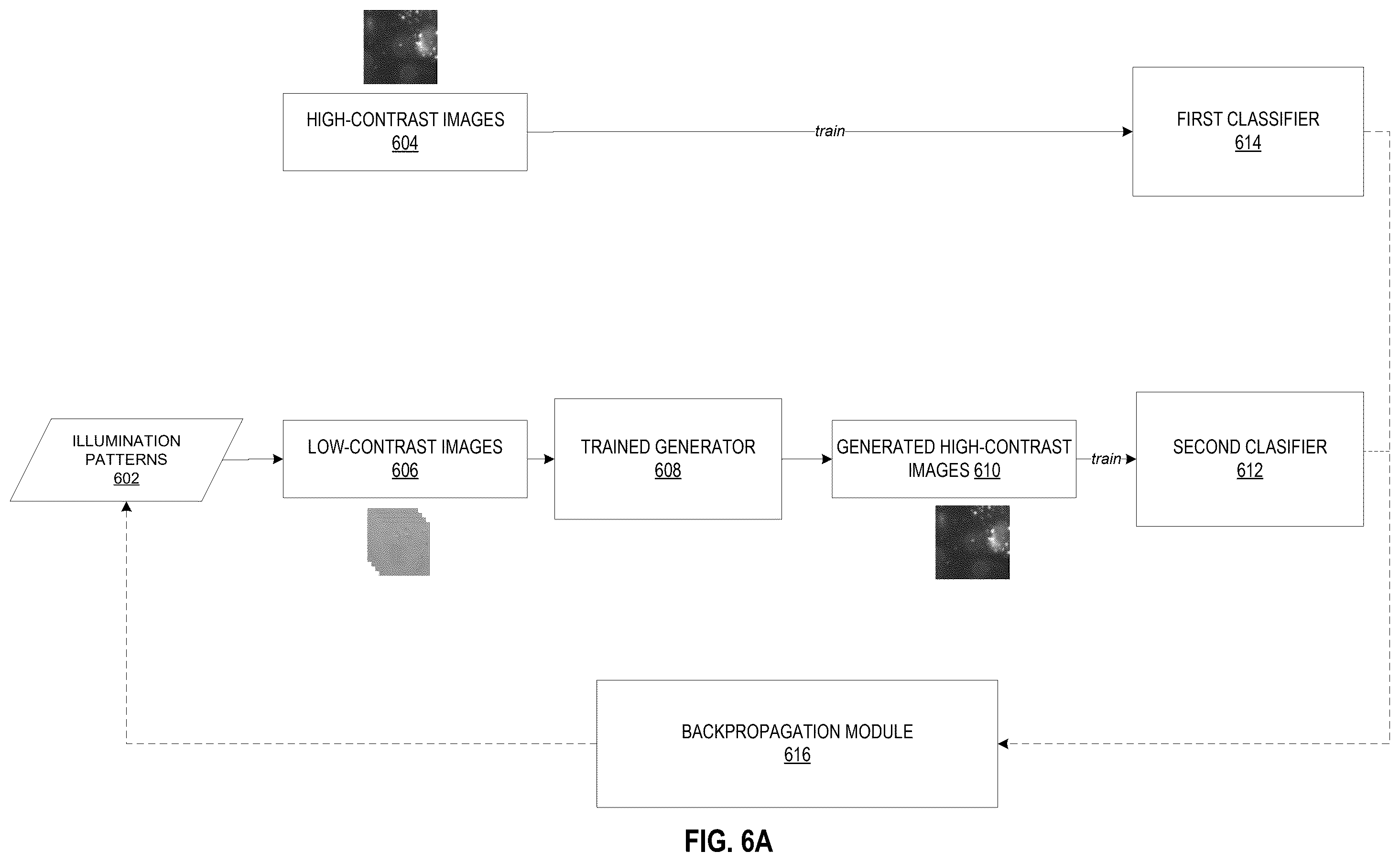Patent US12541983 Figure 10 – Biological image transformation using machine-learning models