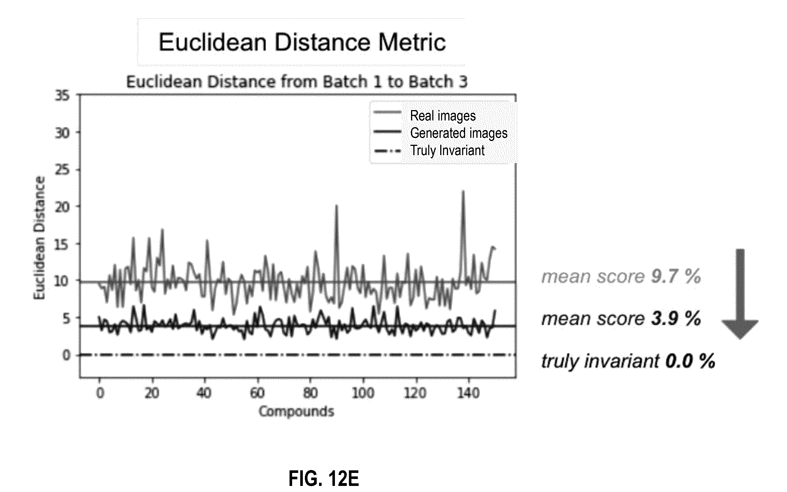 Patent US12541983 Figure 19 – Biological image transformation using machine-learning models