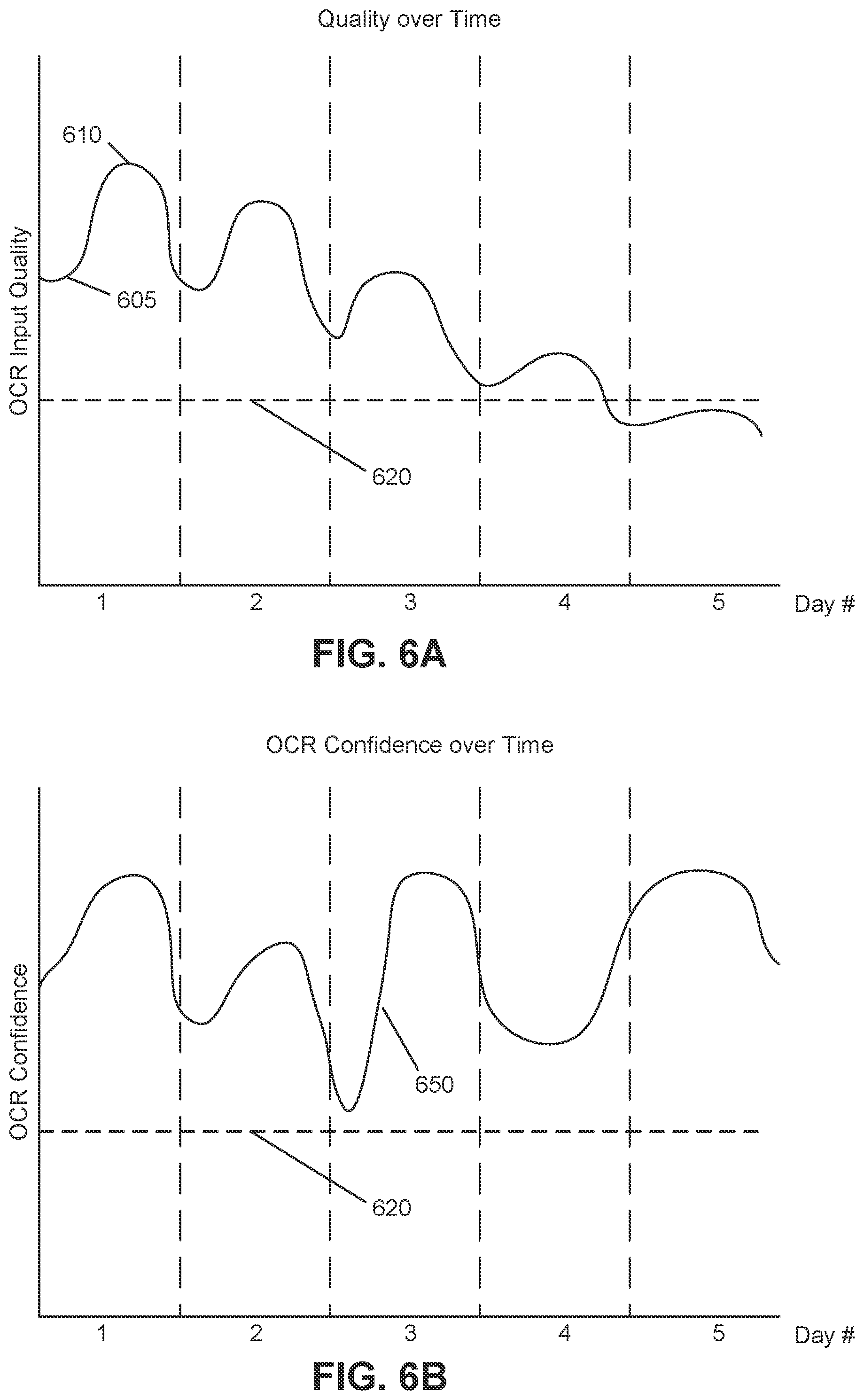 Patent US12541984 Figure 11 – Detecting change in quality and other obstructions in license plate recognition systems