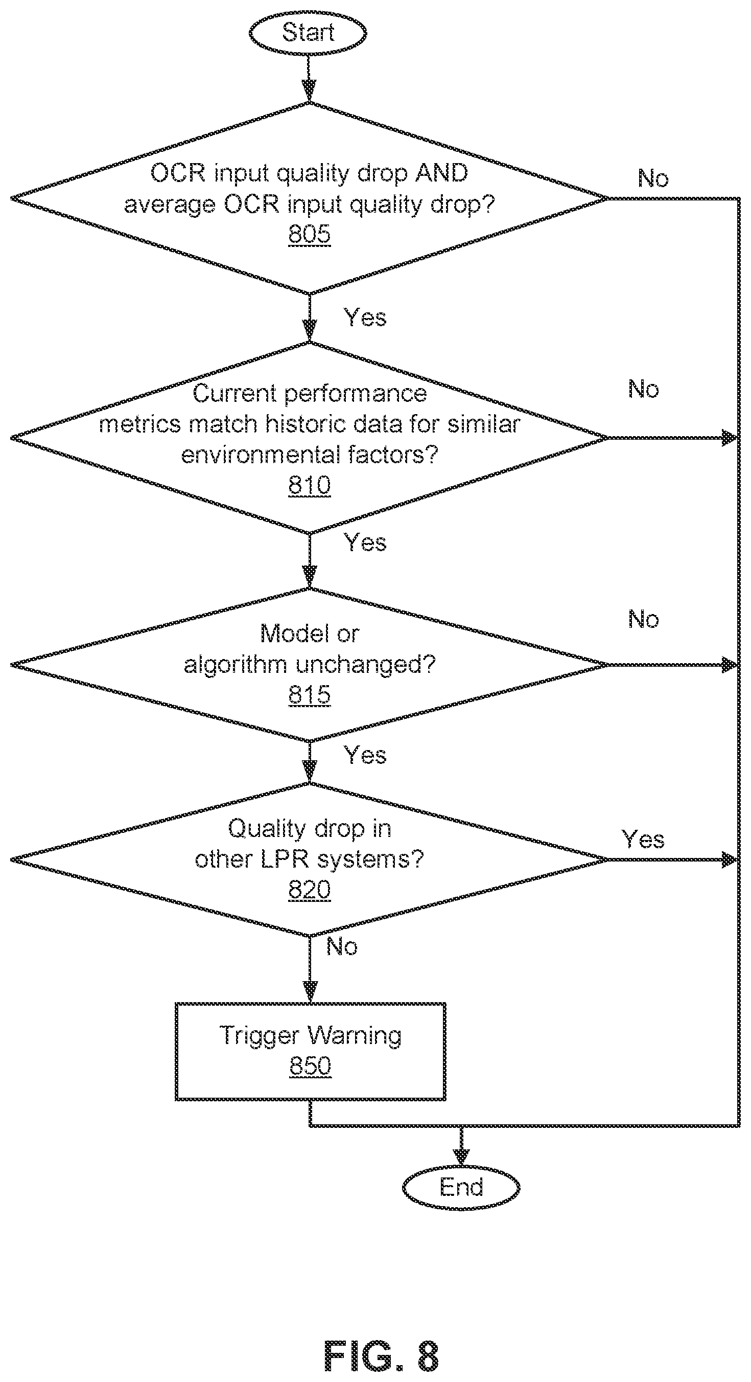 Patent US12541984 Figure 13 – Detecting change in quality and other obstructions in license plate recognition systems