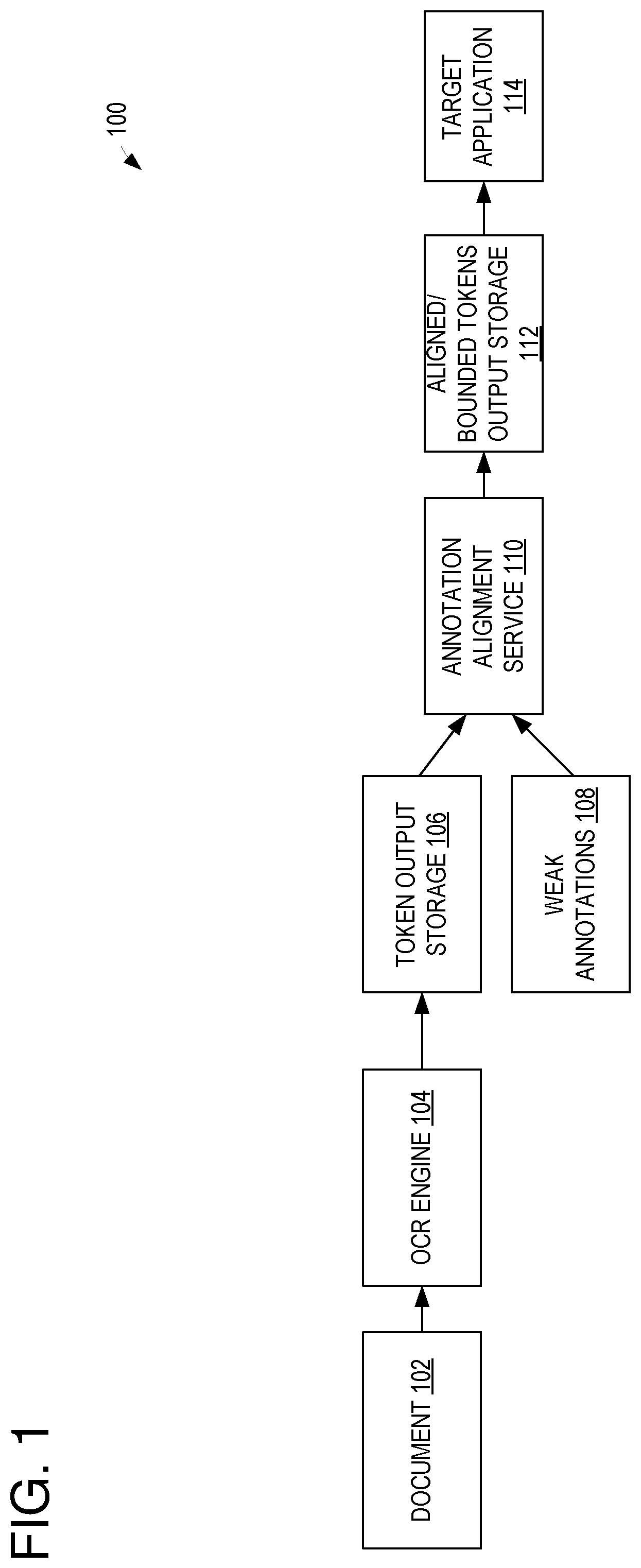 Patent US12541986 Figure 1 – Annotation alignment for character recognition in documents