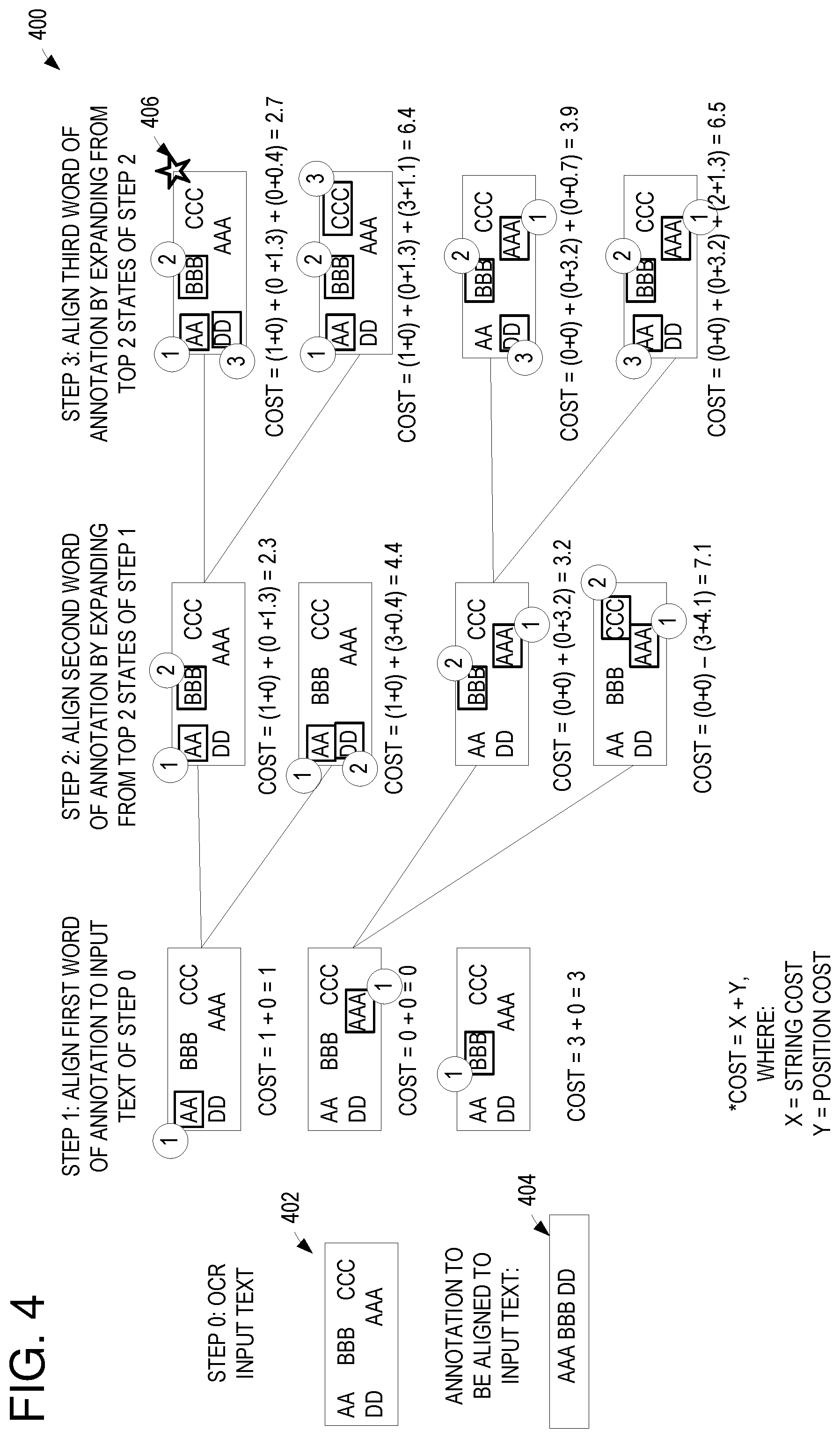 Patent US12541986 Figure 4 – Annotation alignment for character recognition in documents