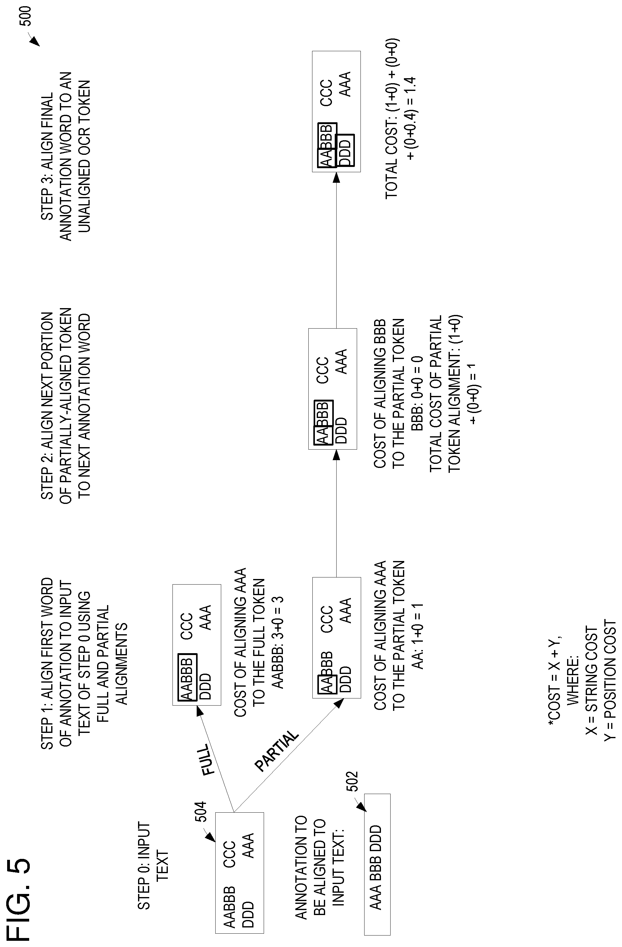 Patent US12541986 Figure 5 – Annotation alignment for character recognition in documents